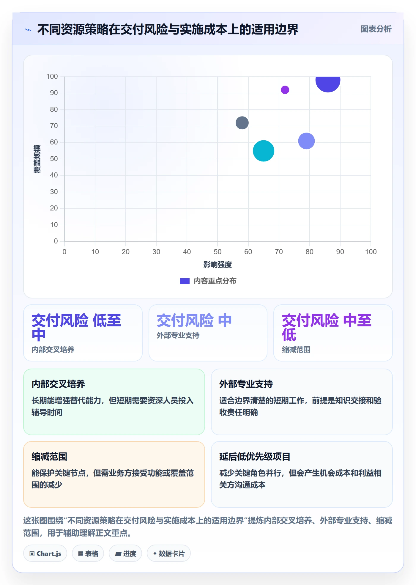 资源占用落地方案:项目负责人开展资源管理的实操方法案例解析
