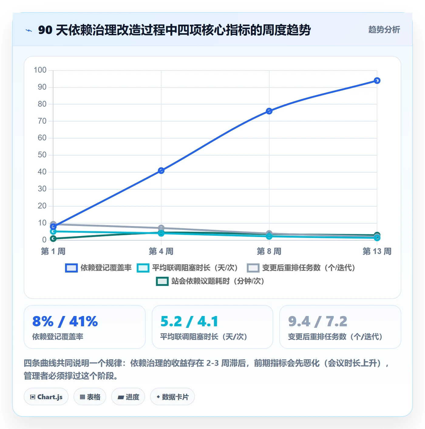 SS怎么做？研发团队实操方法：任务依赖从0到1