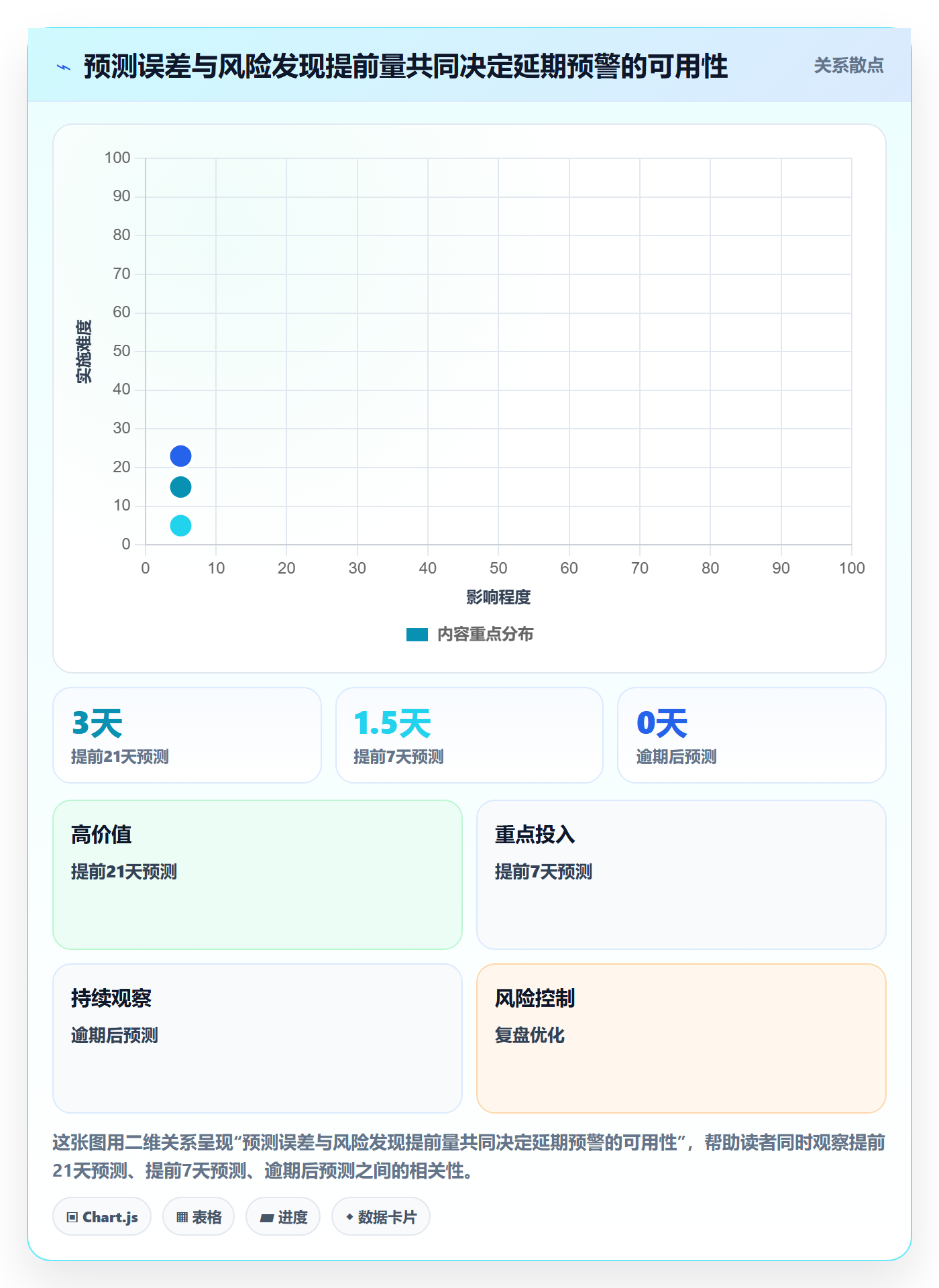 延期流程与规范：项目经理延期管理最佳实践关键指标