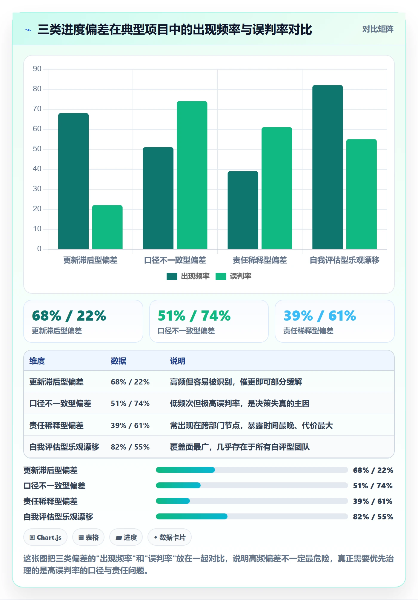 进度管理如何做好实际进度？实施团队协同管理与操作步骤