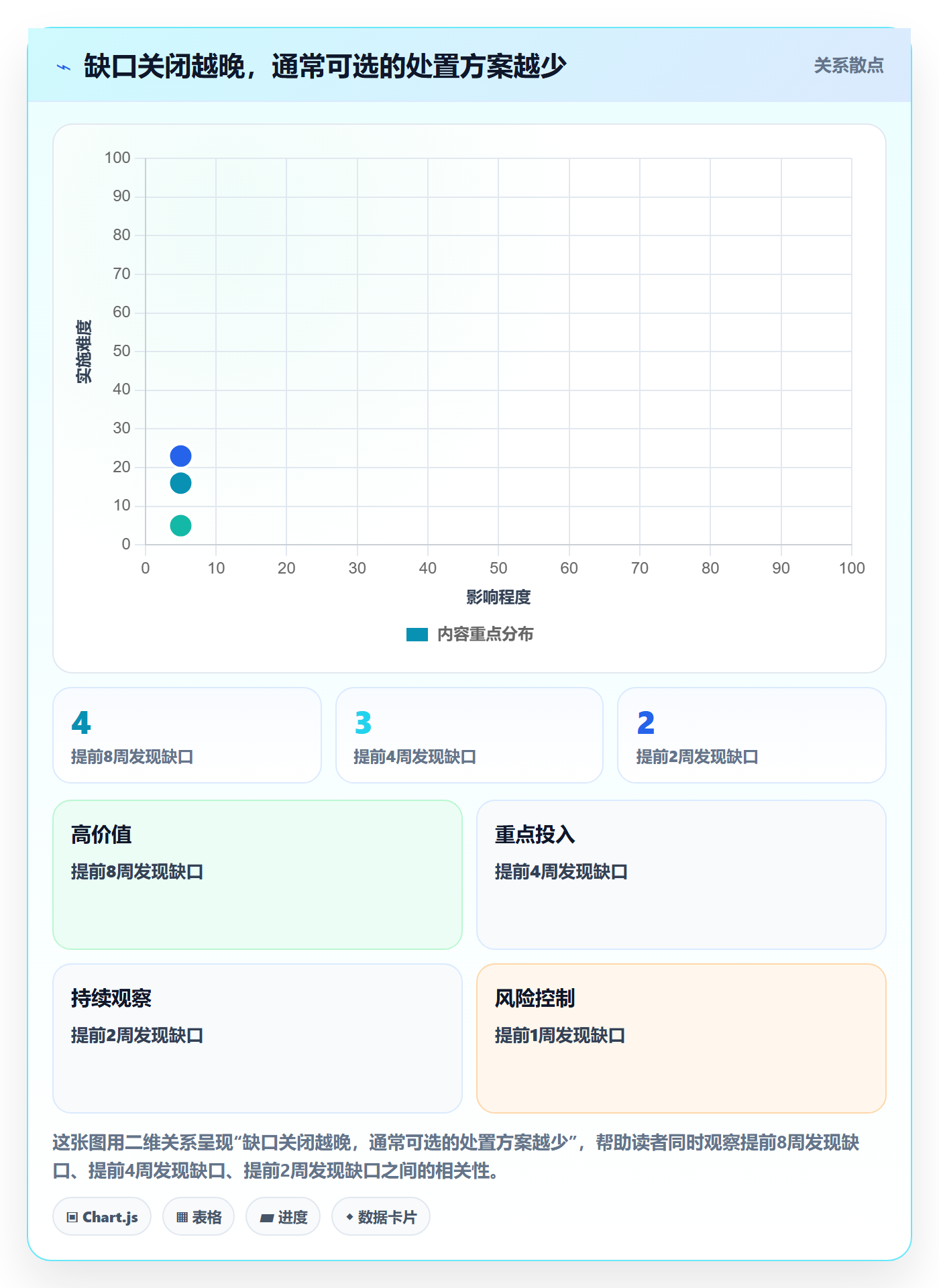 人力规划流程与规范:跨部门团队人力资源计划最佳实践关键指标