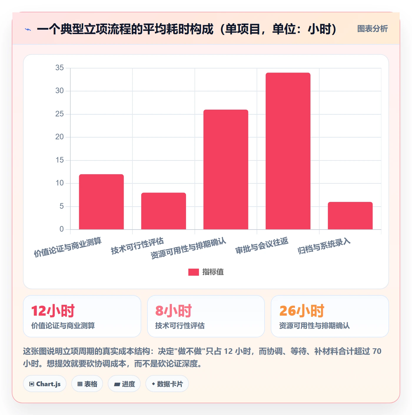 立项管理指南：管理层如何做好项目立项，效率提升全流程