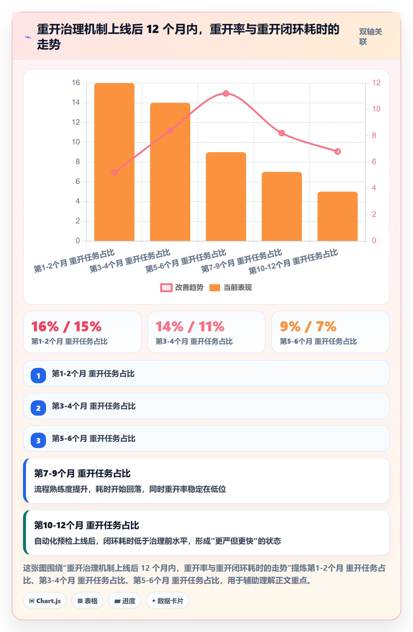 任务执行如何做好重开?管理层入门指南与操作步骤