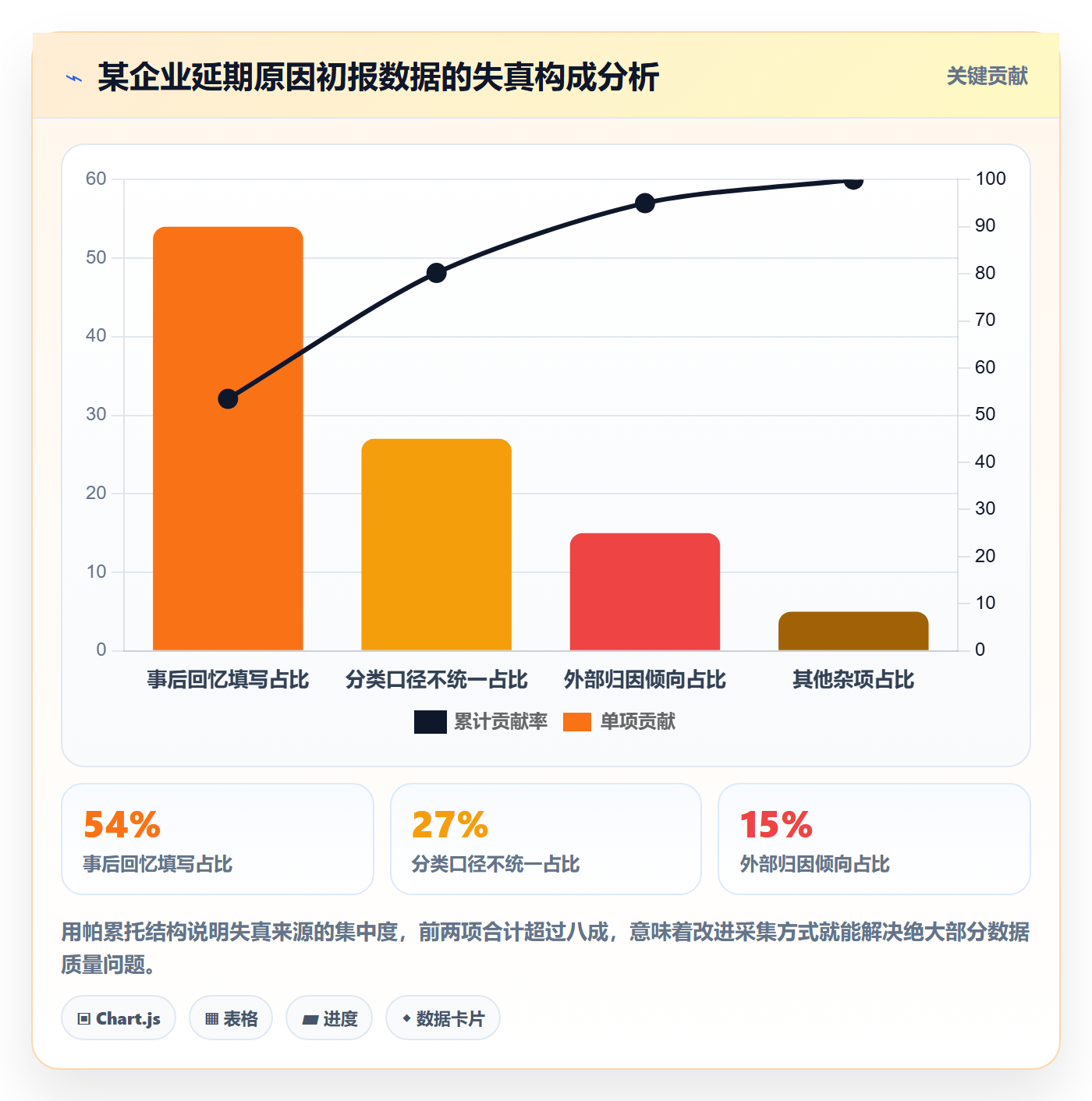 延期原因落地方案:企业管理者开展延期管理的数据分析案例解析