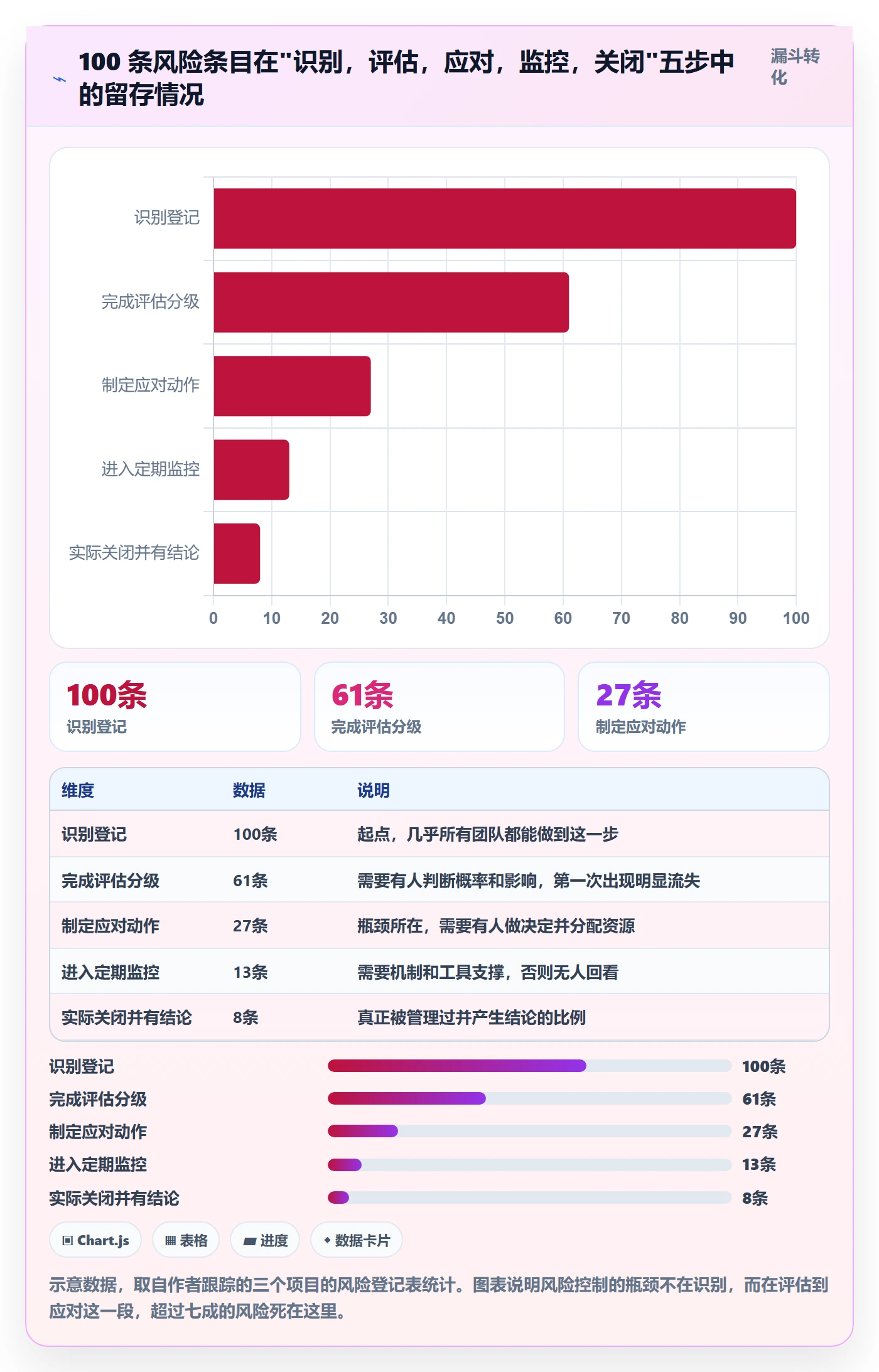项目目标如何做好成功标准?项目成员风险控制与操作步骤