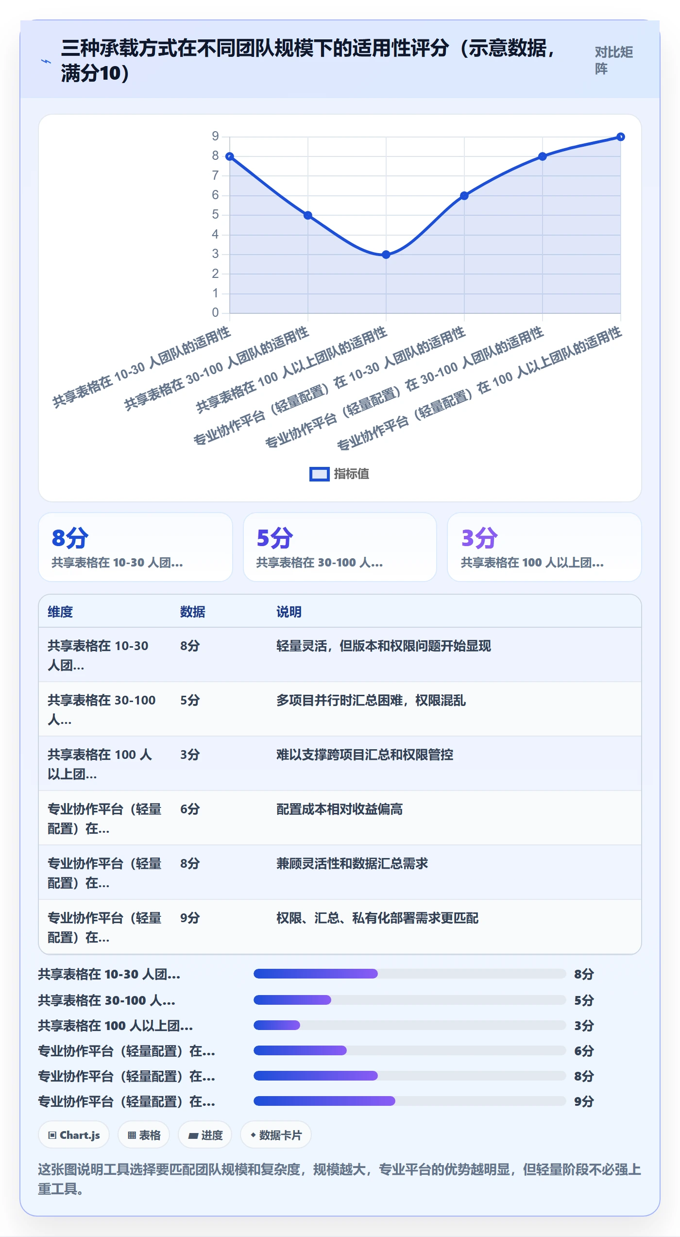 进度更新最佳实践：实施团队进度管理最佳实践，常见问题