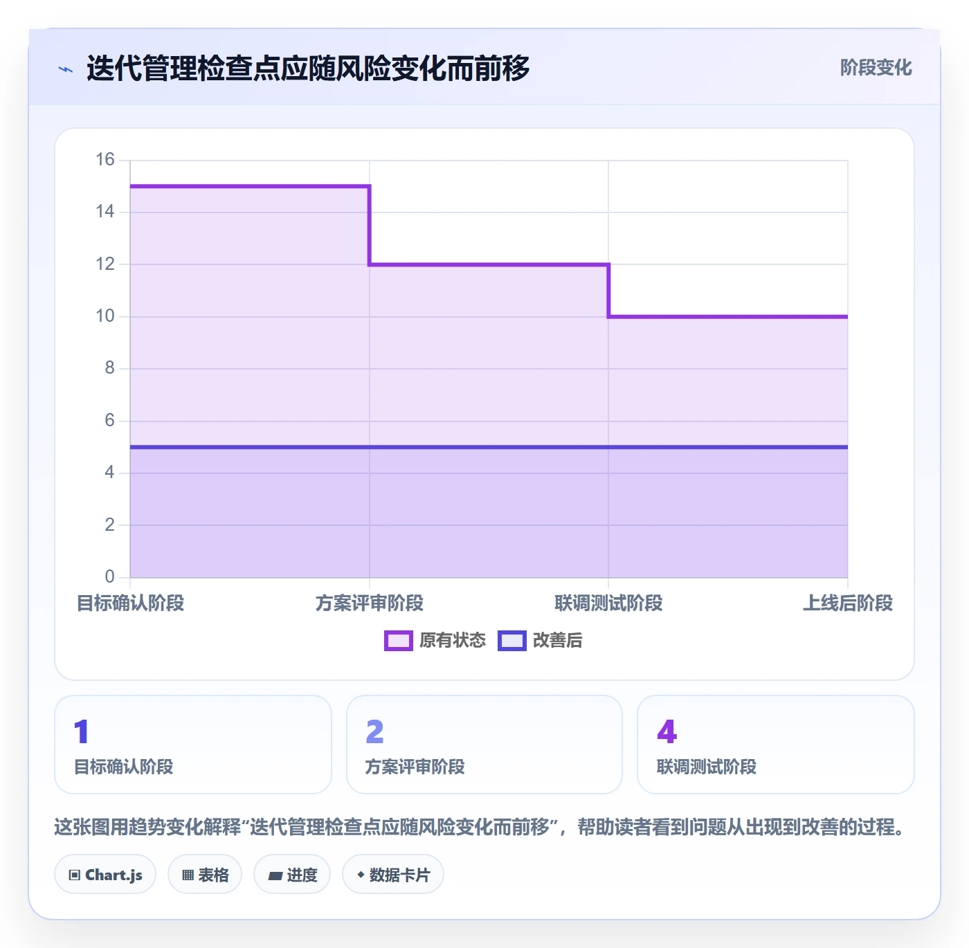 迭代目标管理方法大全:跨部门团队迭代管理最佳实践落地清单