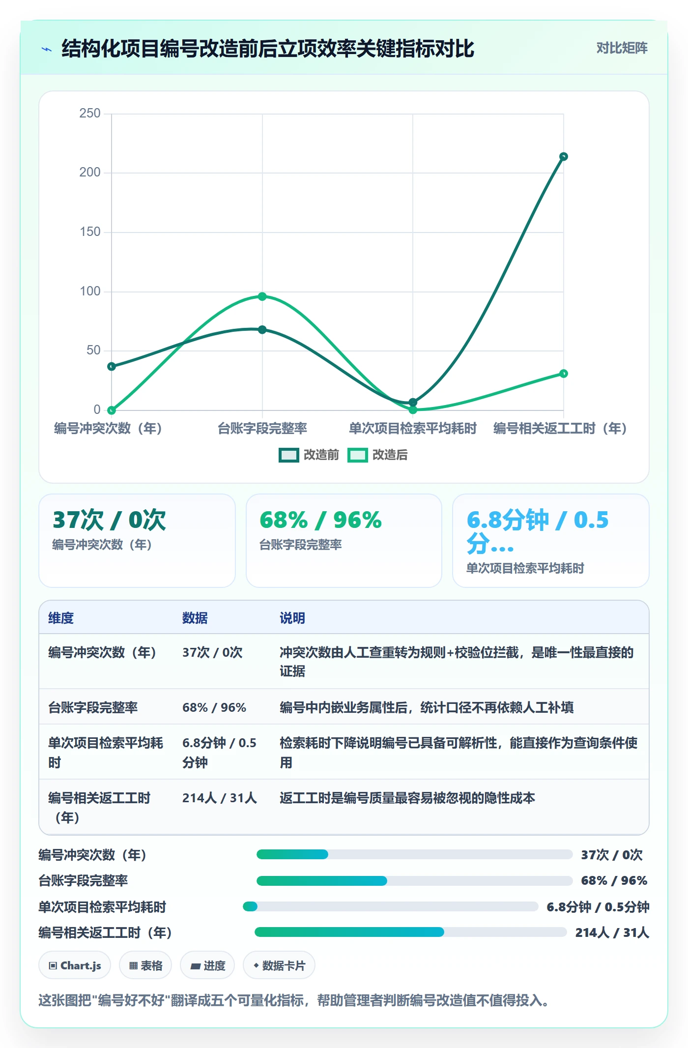 项目编号实操方法：企业管理者提升项目立项效率的数据分析方法与模板
