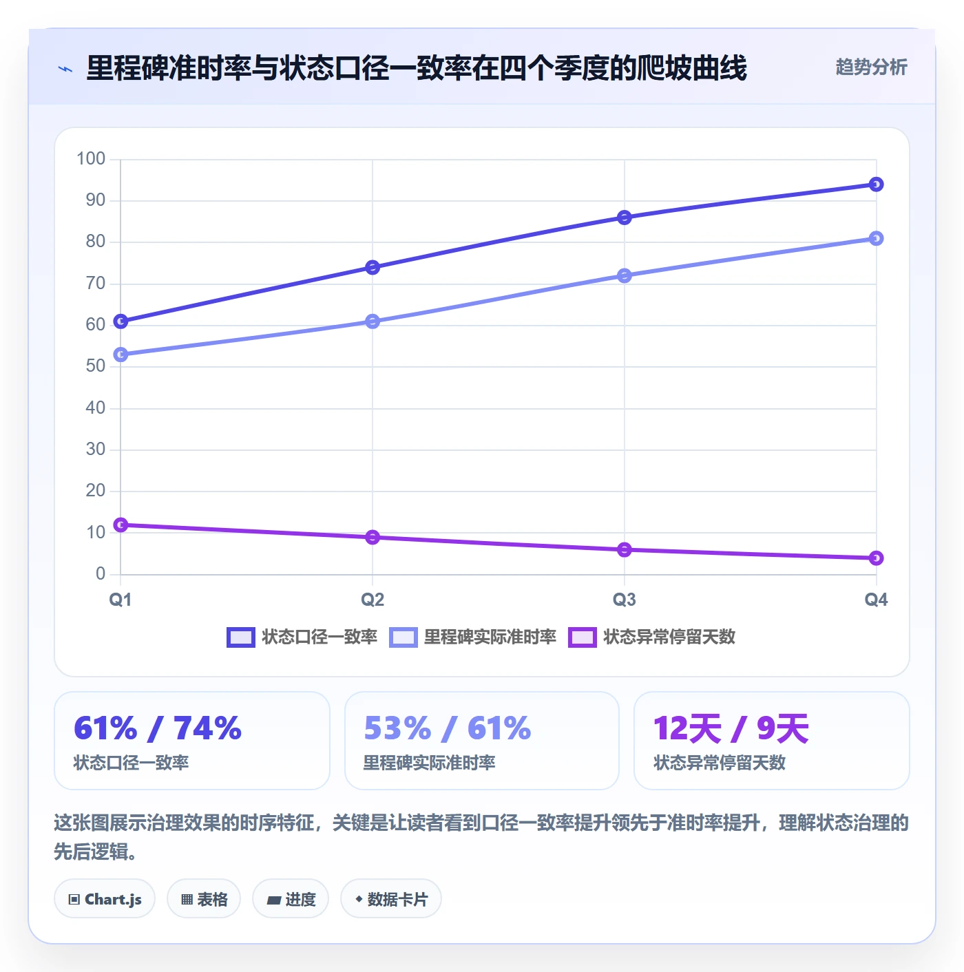 节点状态最佳实践:PMO里程碑效率提升,常见问题