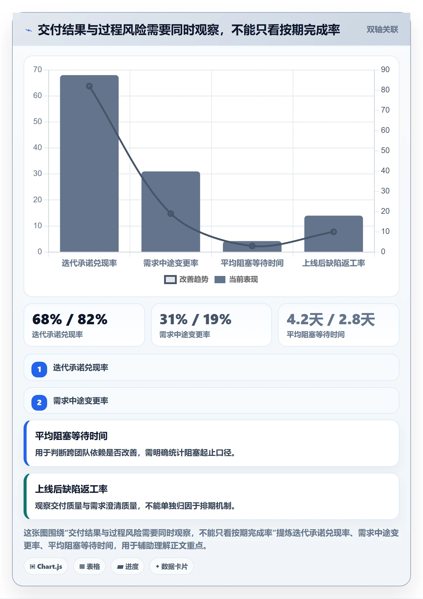 开发周期管理指南:管理层如何做好需求排期,落地方案全流程