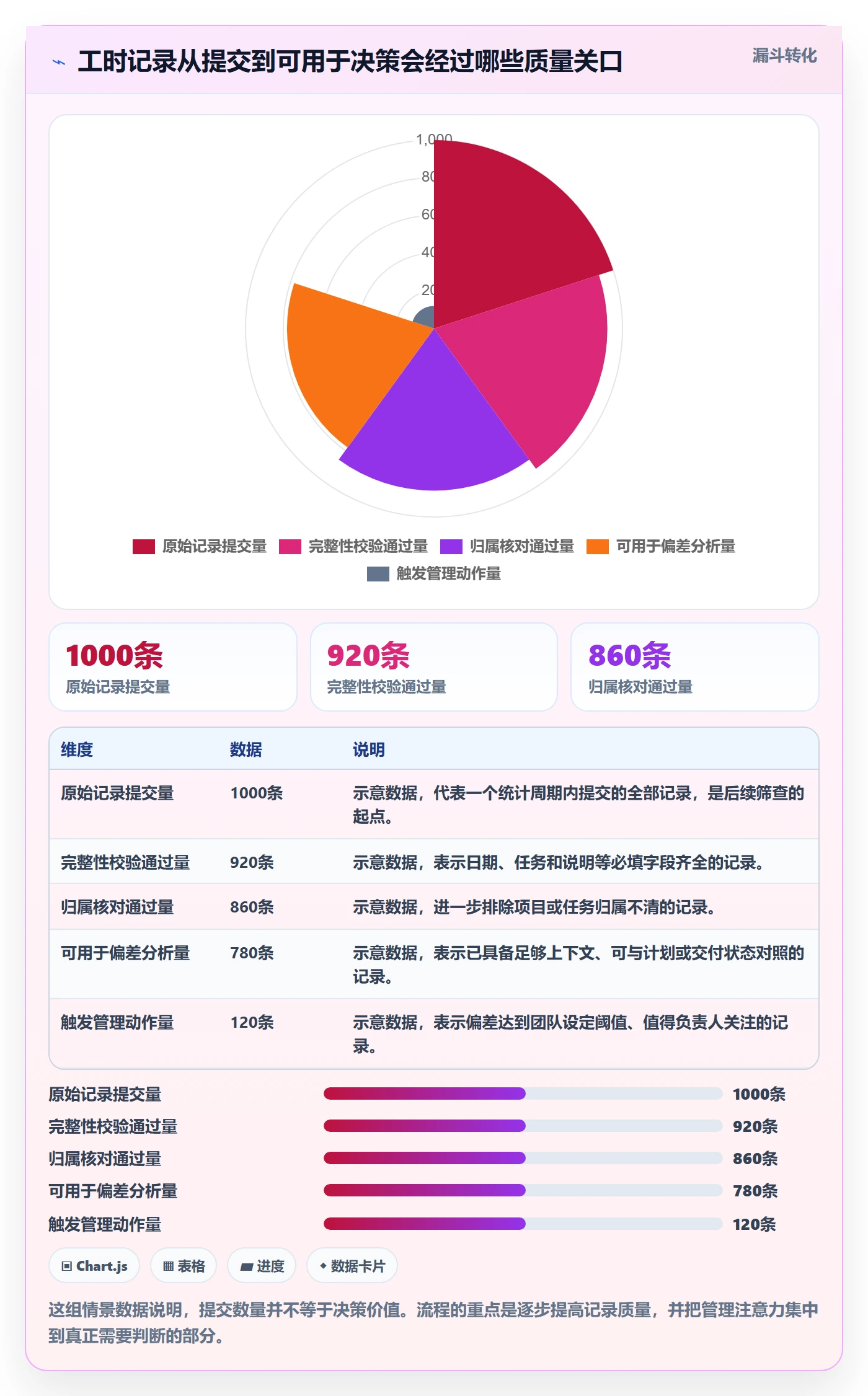 审批管理指南：项目负责人如何做好工时表，效率提升全流程