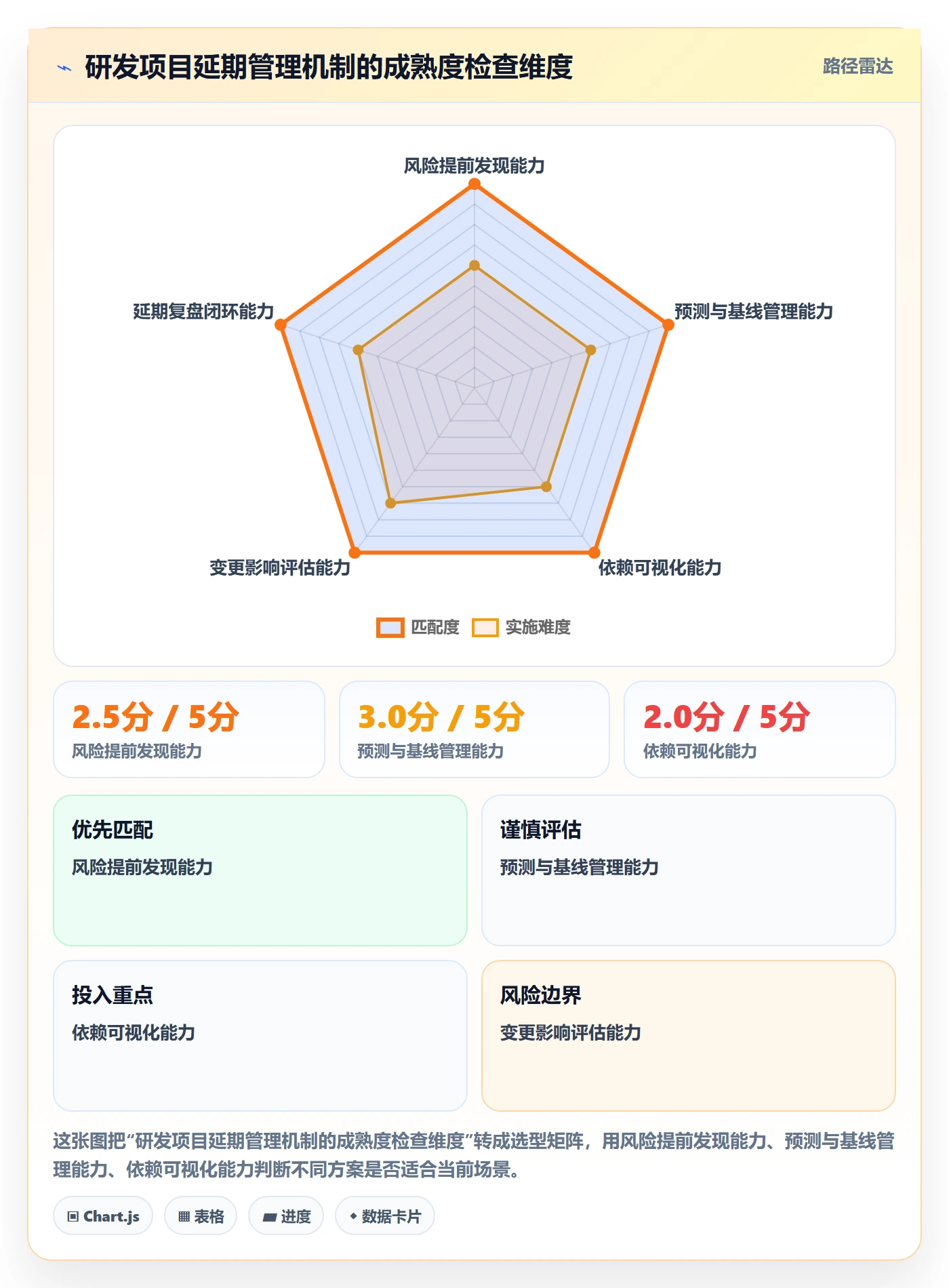超期最佳实践:研发团队延期管理实操方法,常见问题