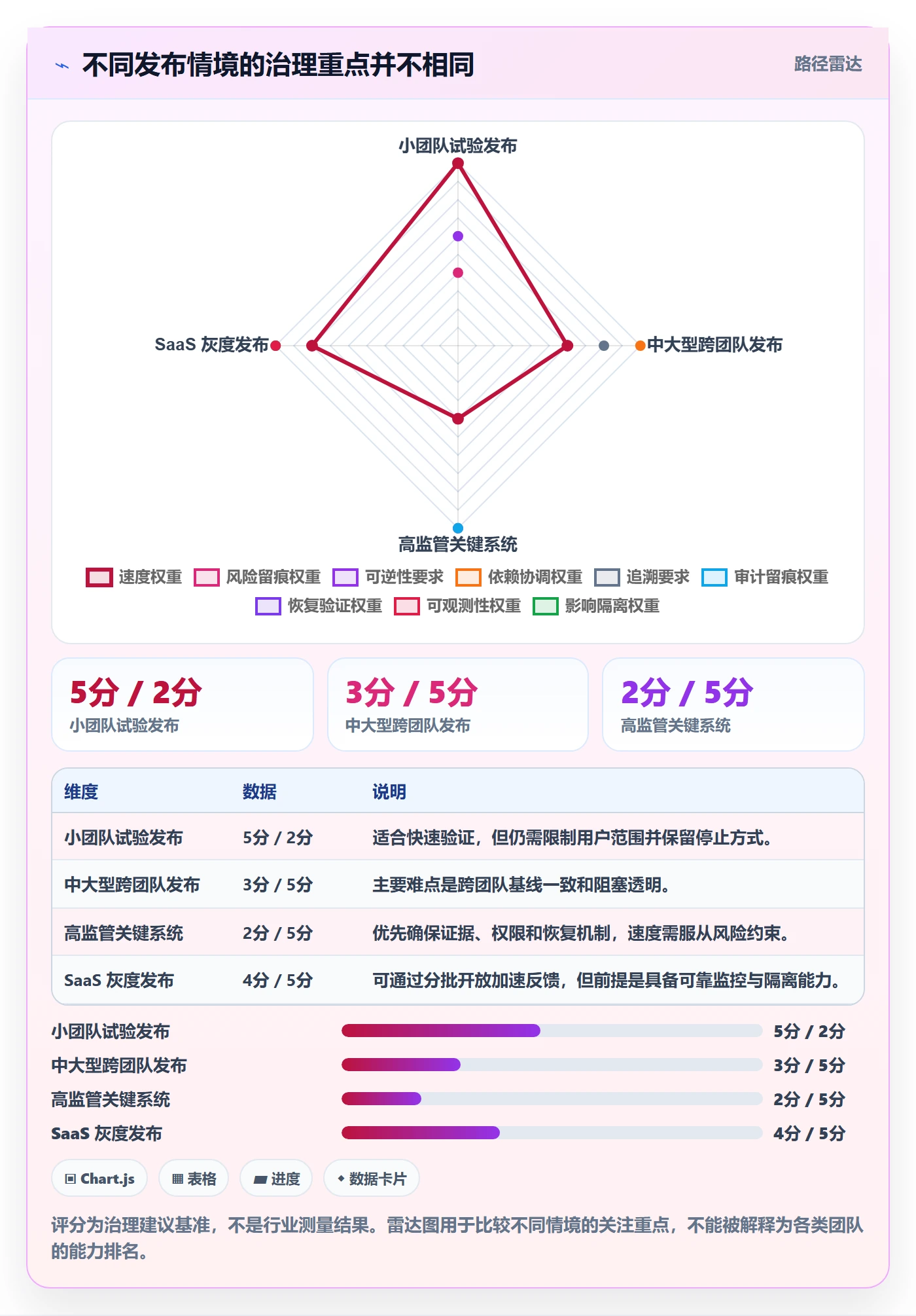 版本管理Release全流程:管理层实操方法与一文讲清