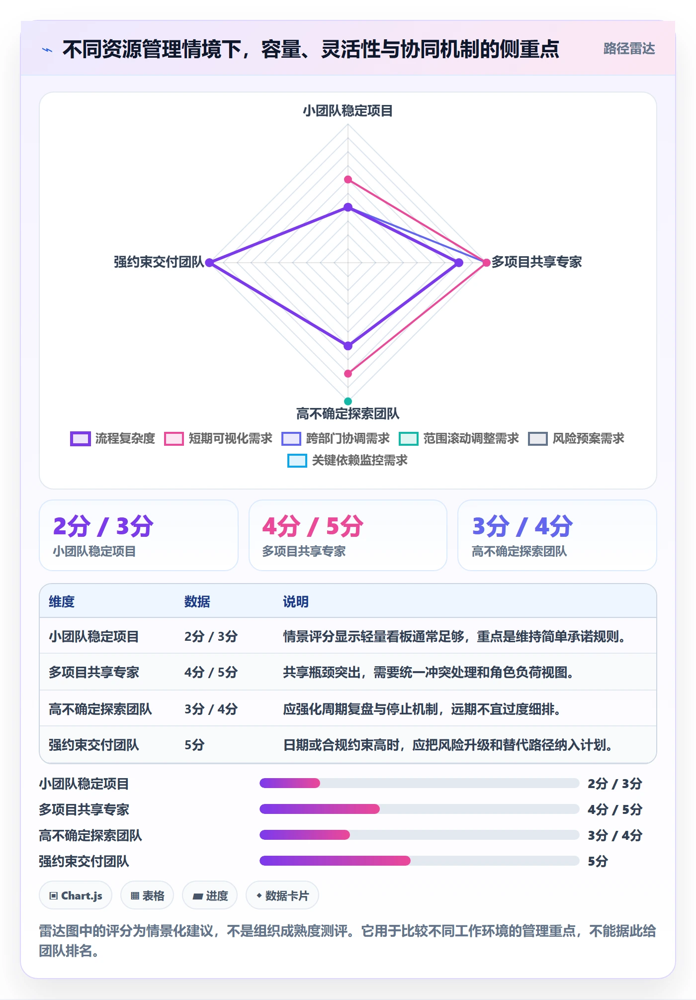 资源管理技能教程:企业管理者落地方案,避坑指南
