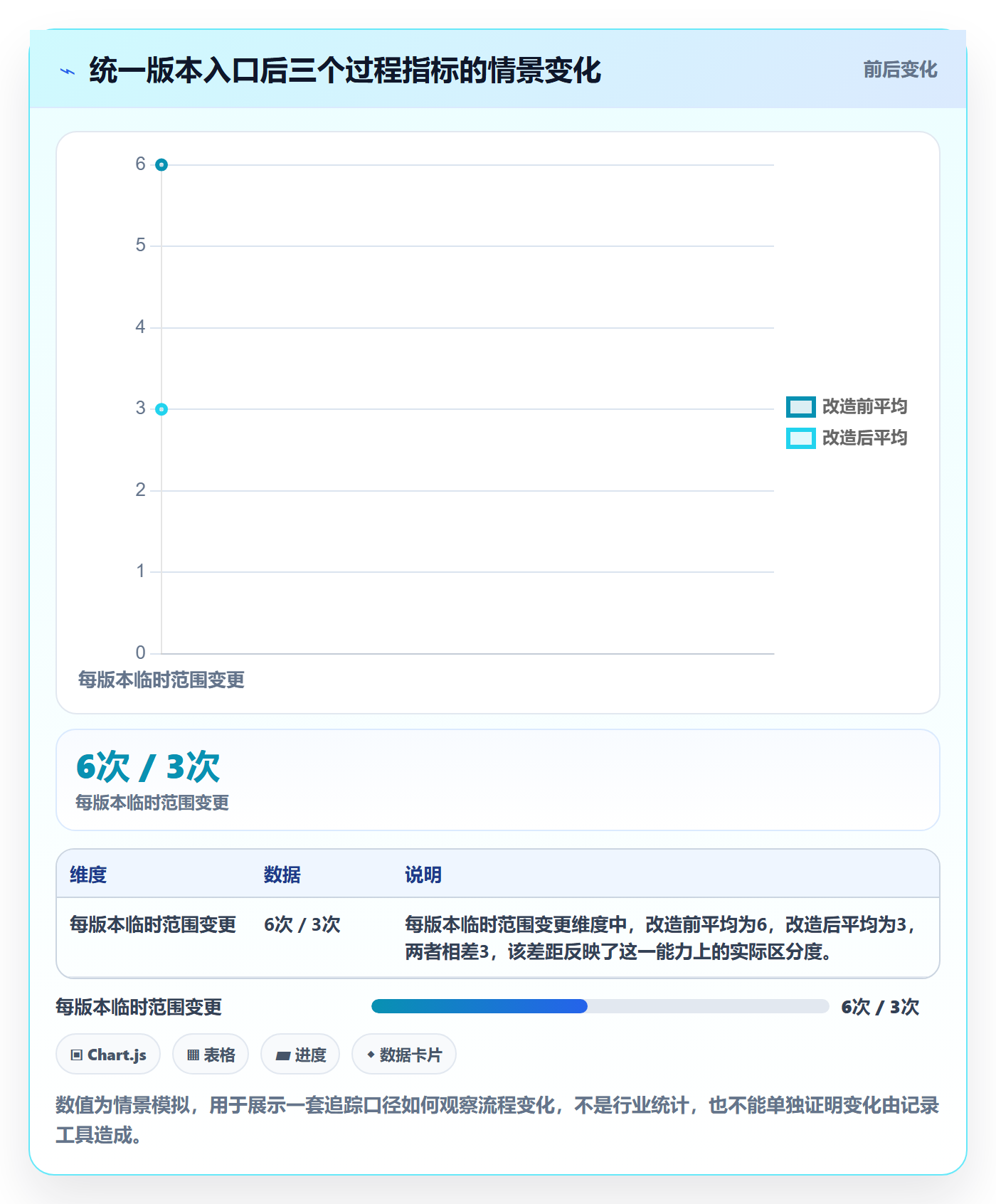 发布记录管理指南：跨部门团队如何做好版本管理，实操方法全流程