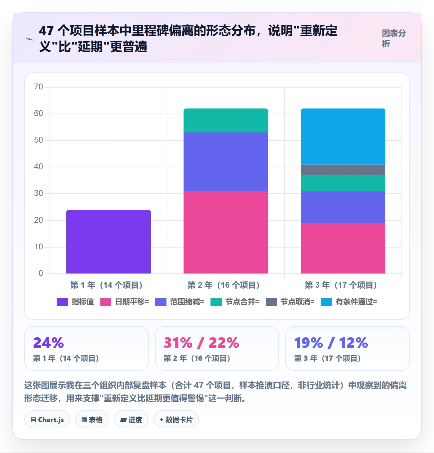 关键节点流程与规范：项目经理里程碑制度设计关键指标