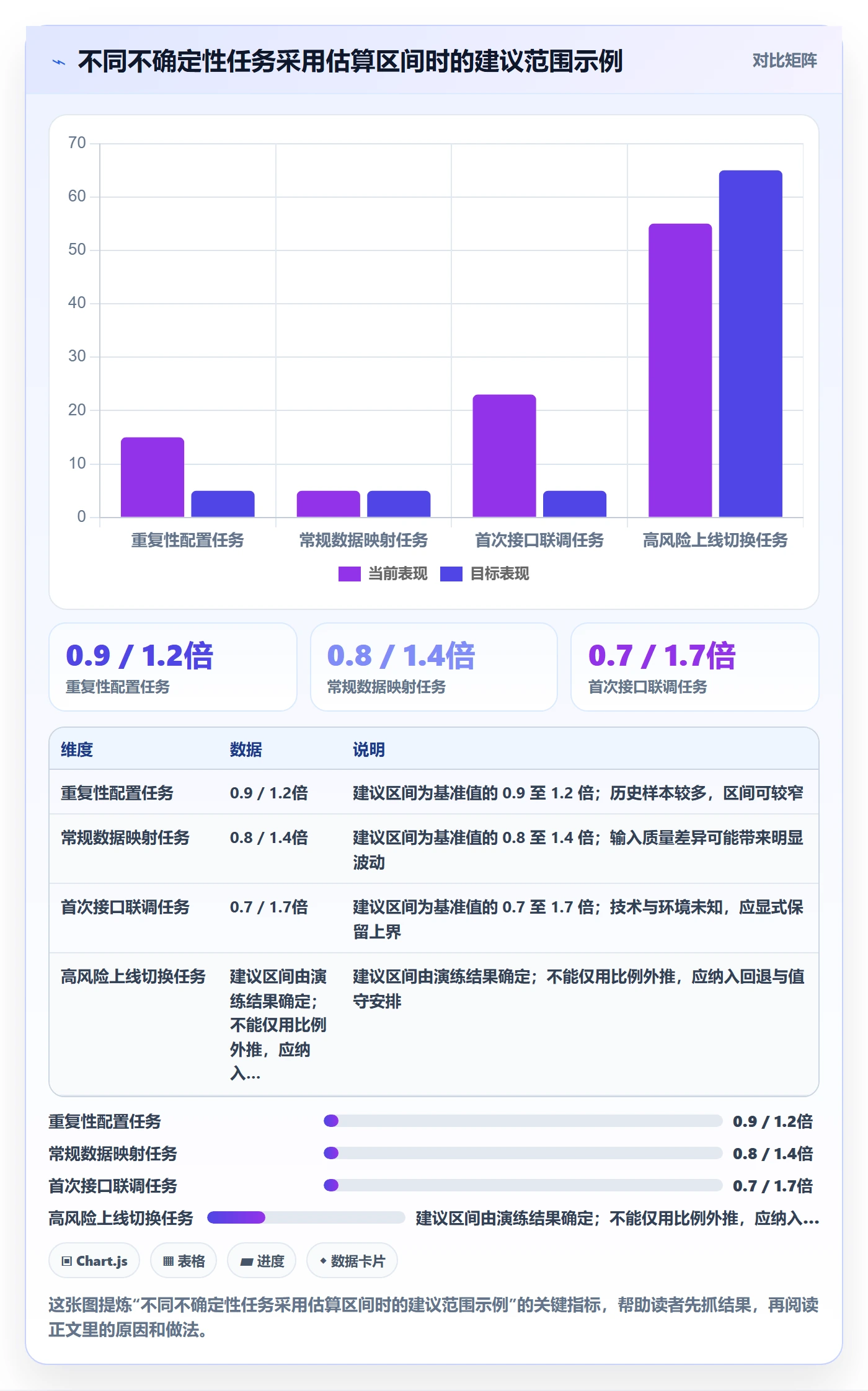 剩余工时实操方法：实施团队提升工时管理效率的协同管理方法与模板