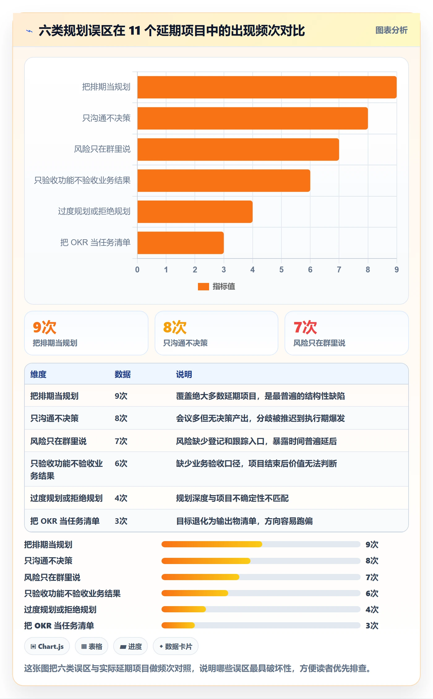 工作计划落地方案：产品经理开展项目规划的流程优化案例解析