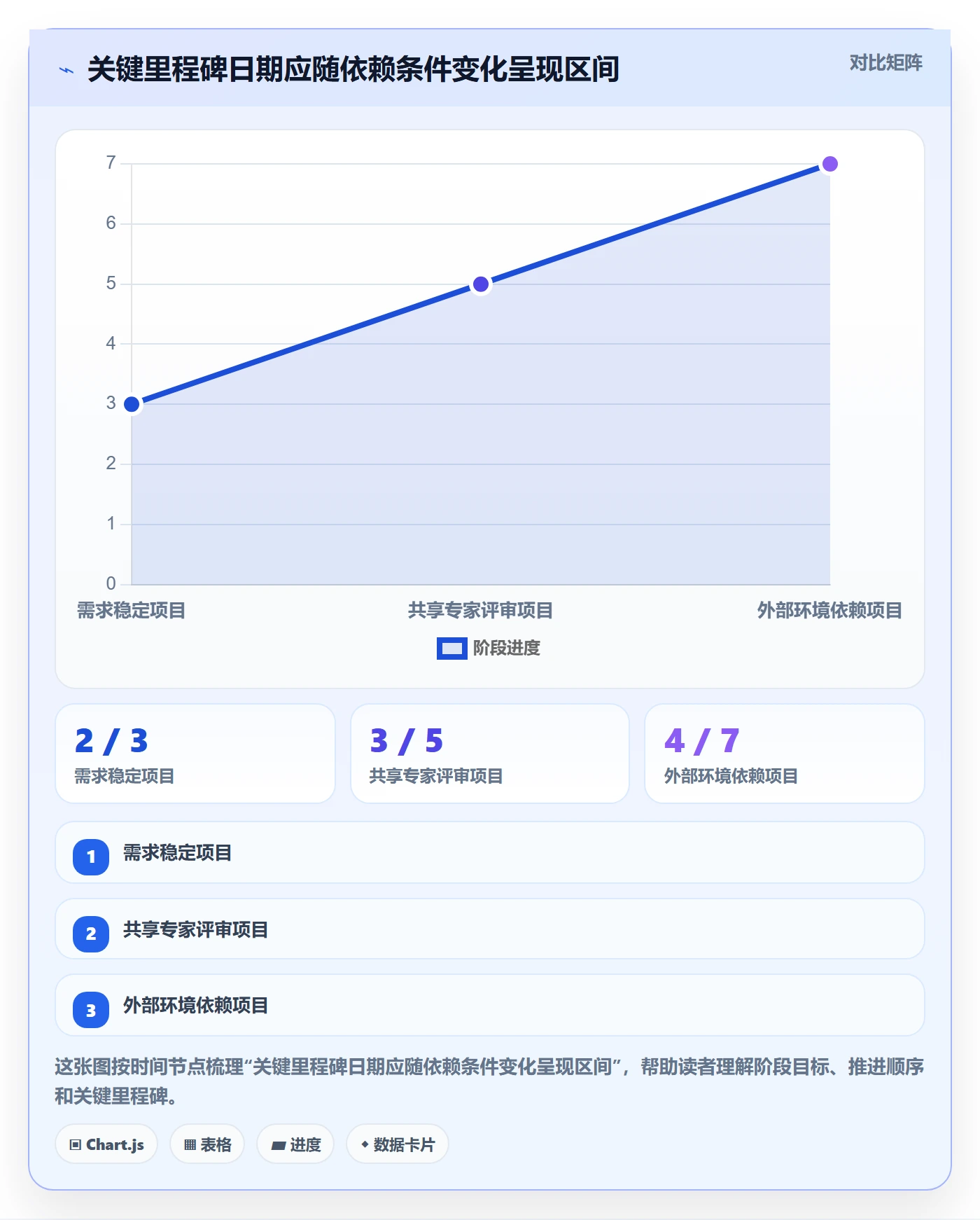 资源管理资源教程:PMO最佳实践,避坑指南