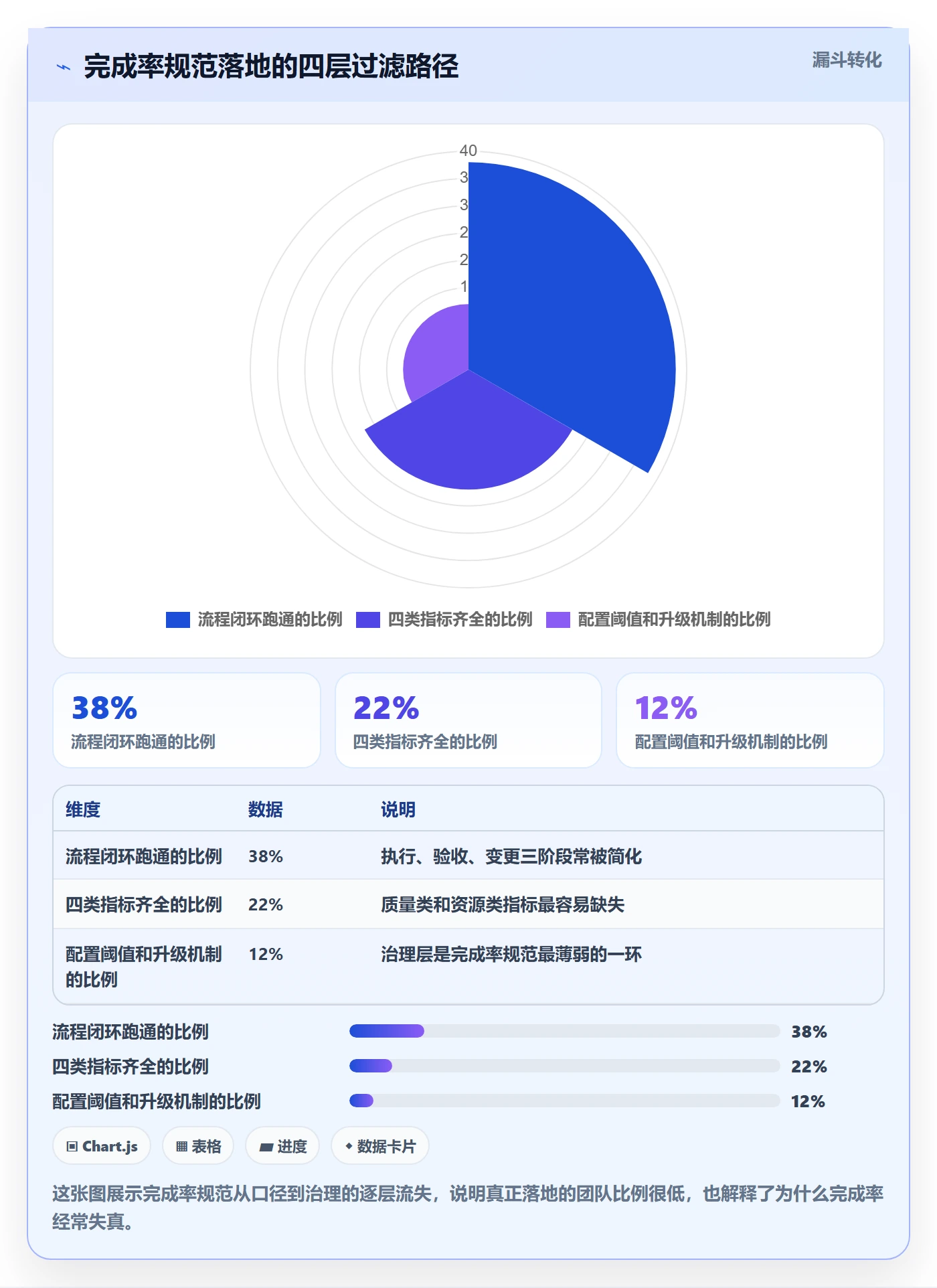 完成率流程与规范：项目成员进度管理风险控制关键指标