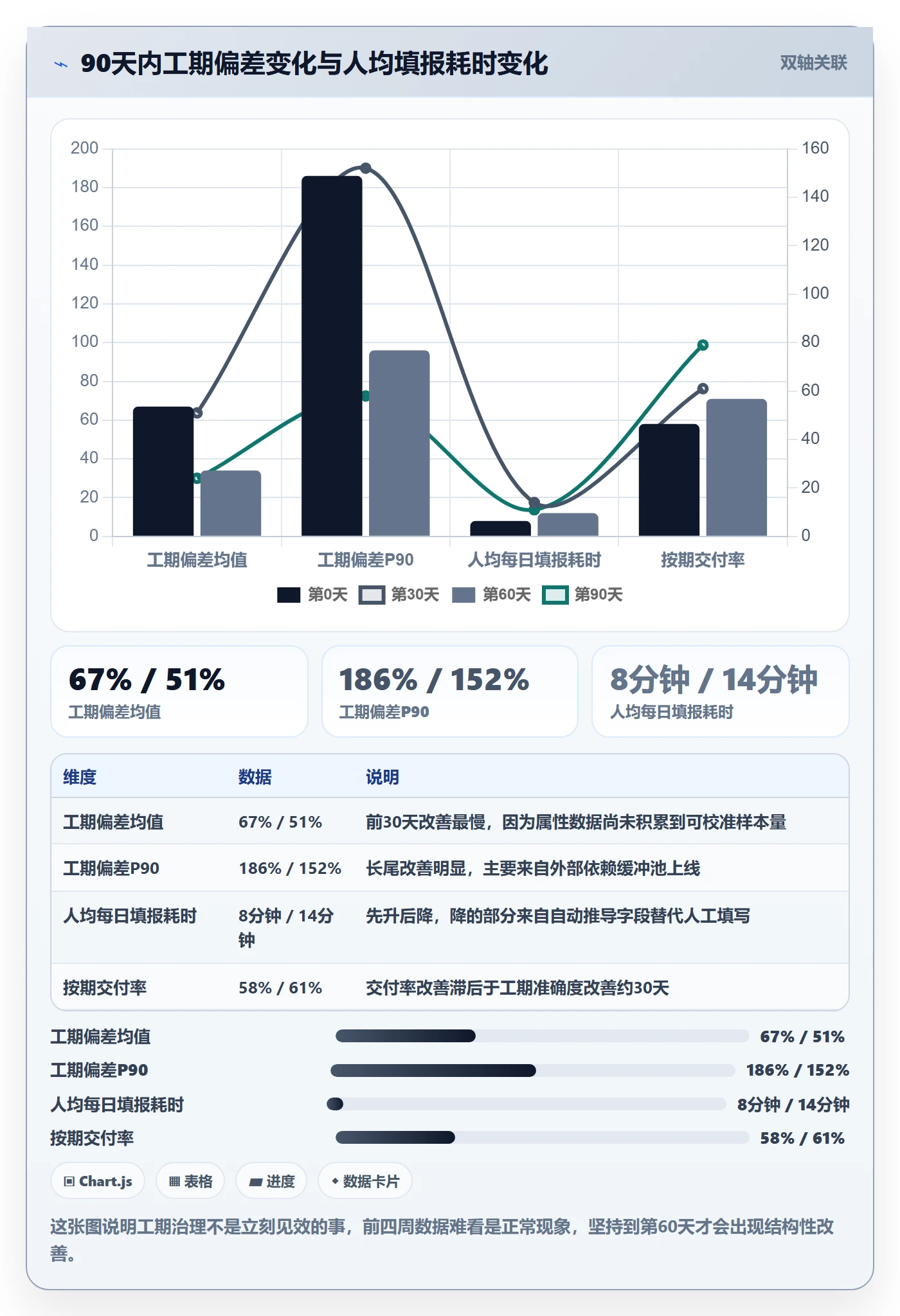 任务属性如何做好实际工期?企业管理者效率提升与操作步骤