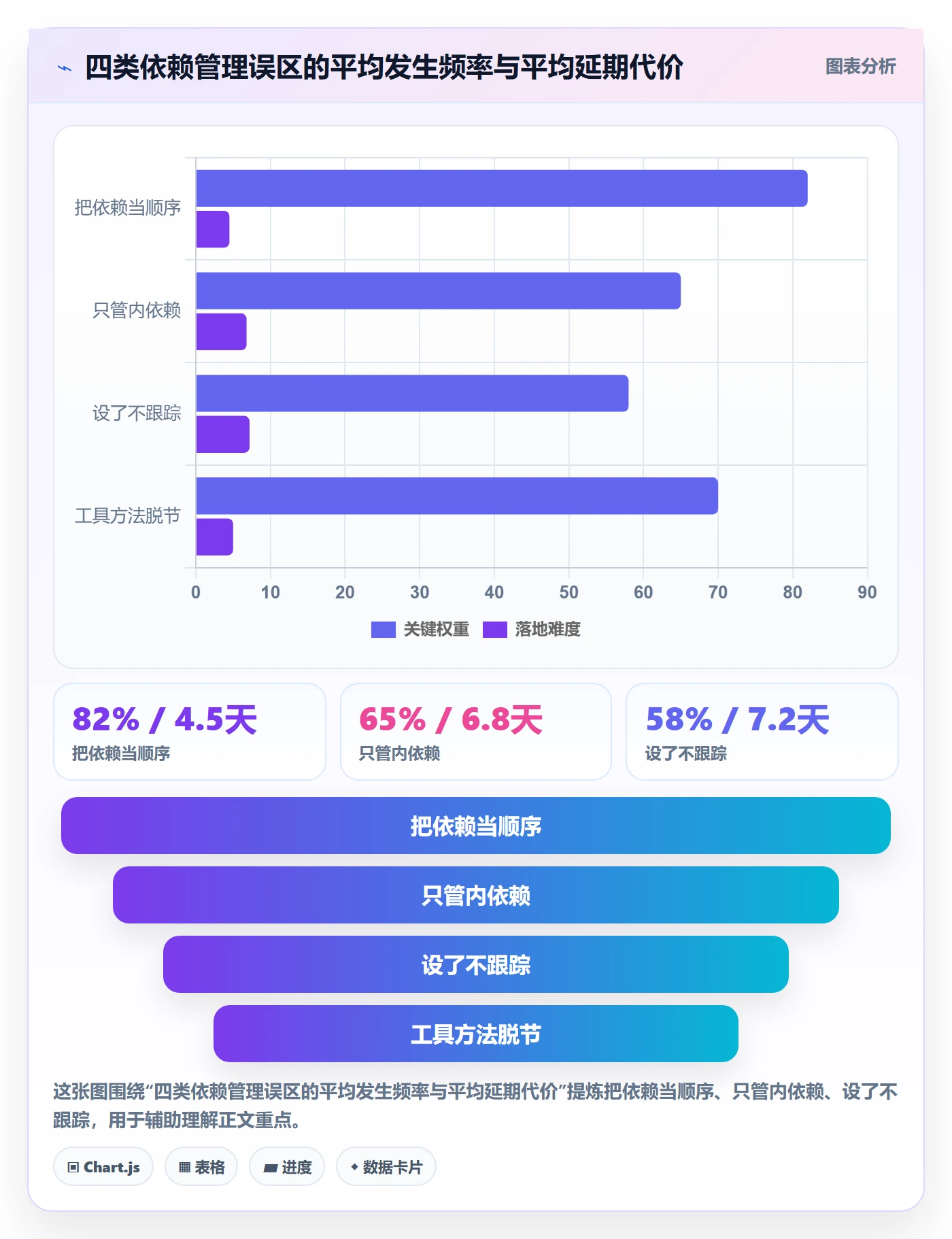 后置任务怎么做?企业管理者效率提升:任务依赖从0到1