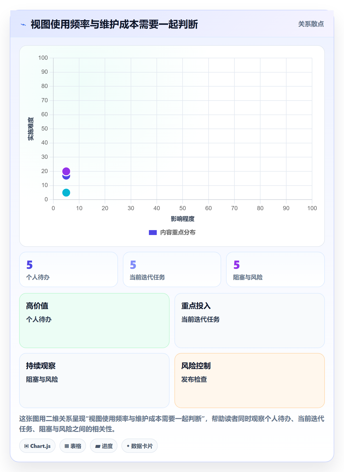 分组实操方法:研发团队提升列表视图效率的最佳实践方法与模板