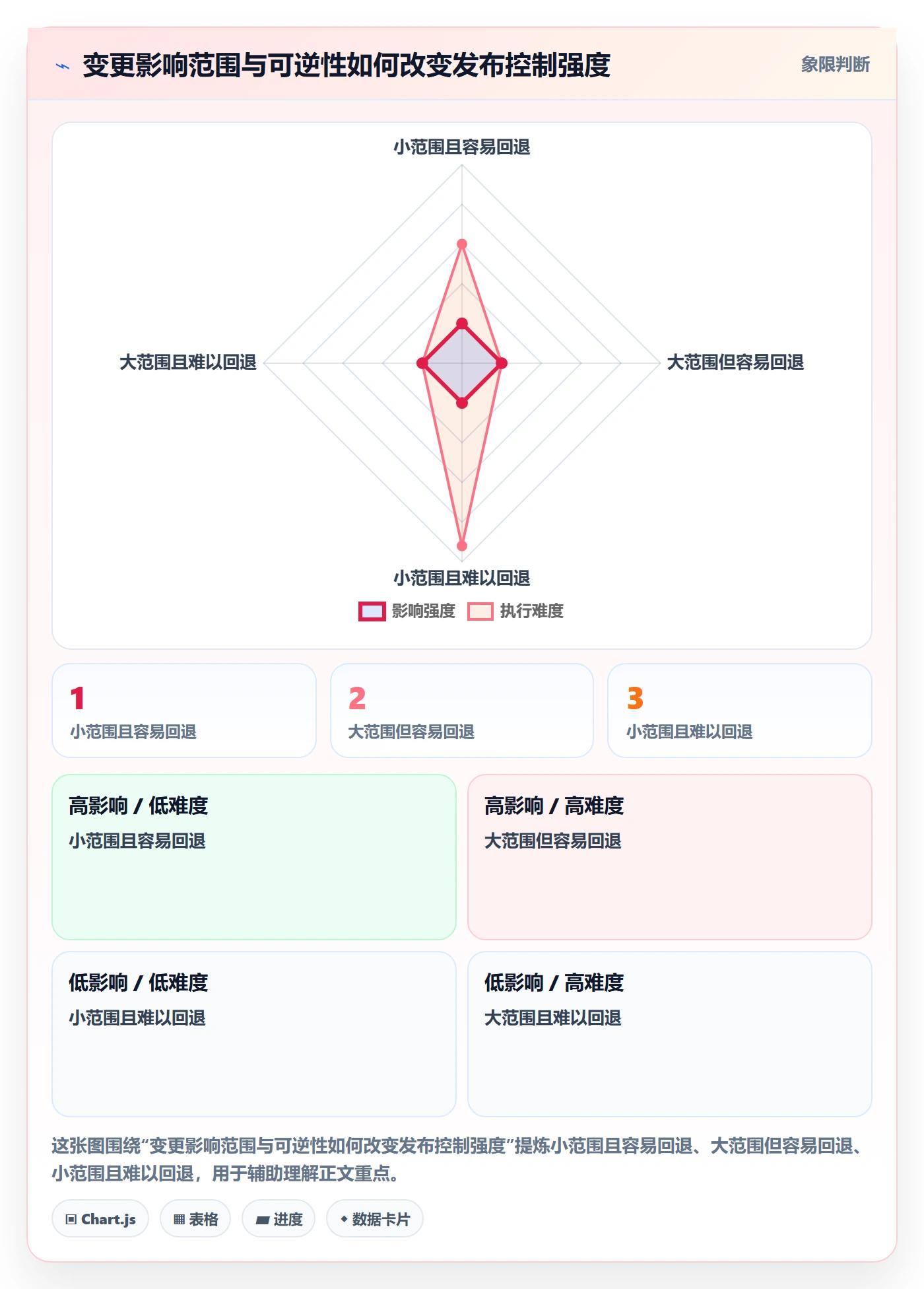 上线实操方法:产品经理提升发布管理效率的协同管理方法与模板