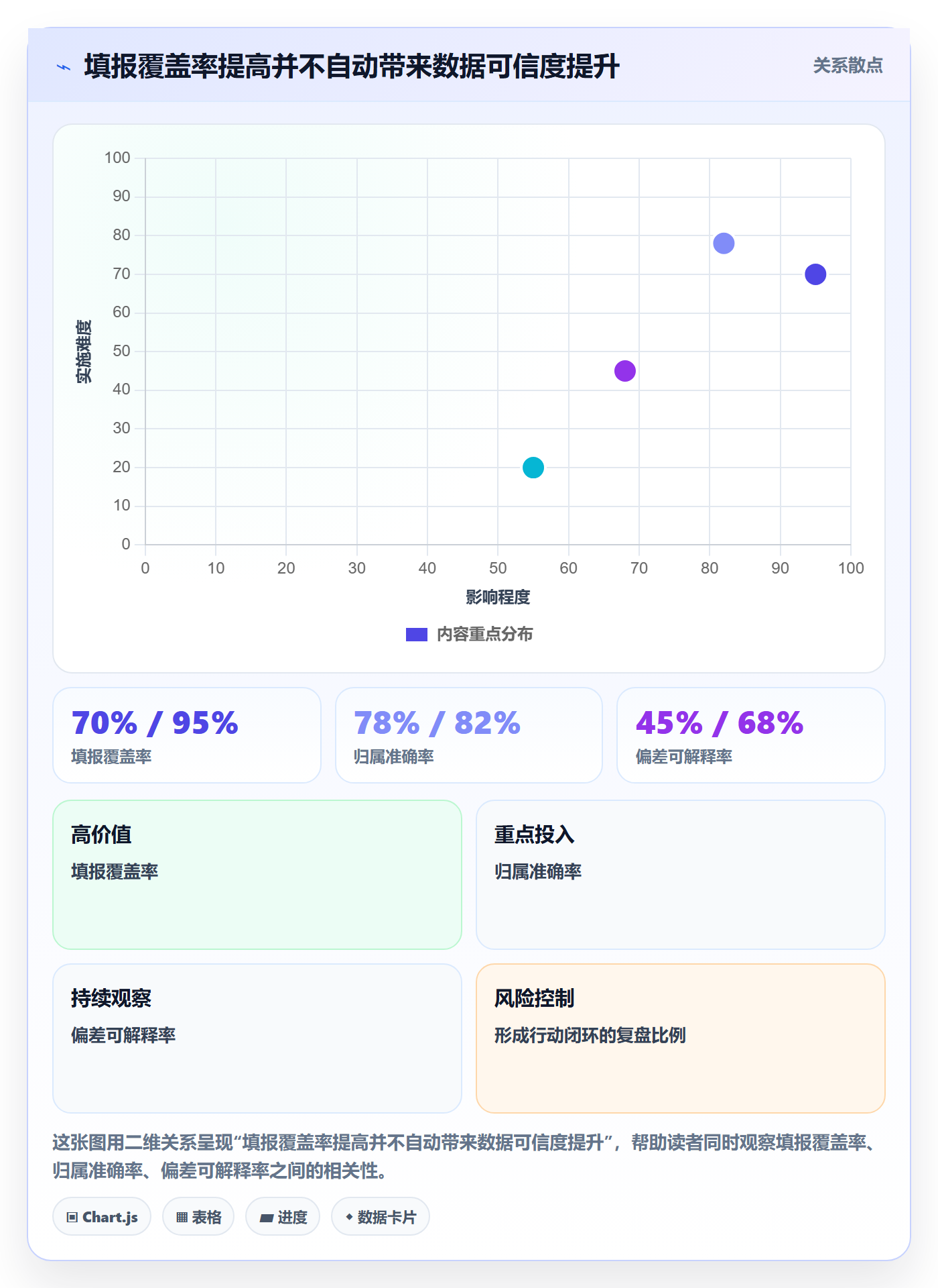 工时管理指南:产品经理如何做好工时管理,制度设计全流程