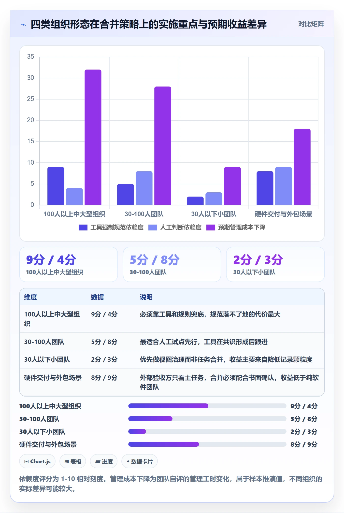 任务管理如何做好任务合并?产品经理落地方案与操作步骤