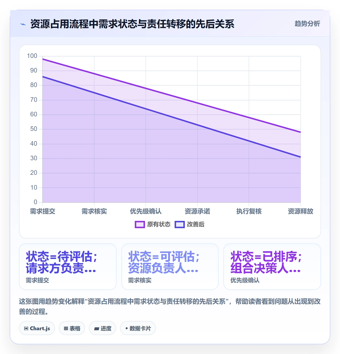 资源占用流程与规范:项目经理资源管理流程优化关键指标