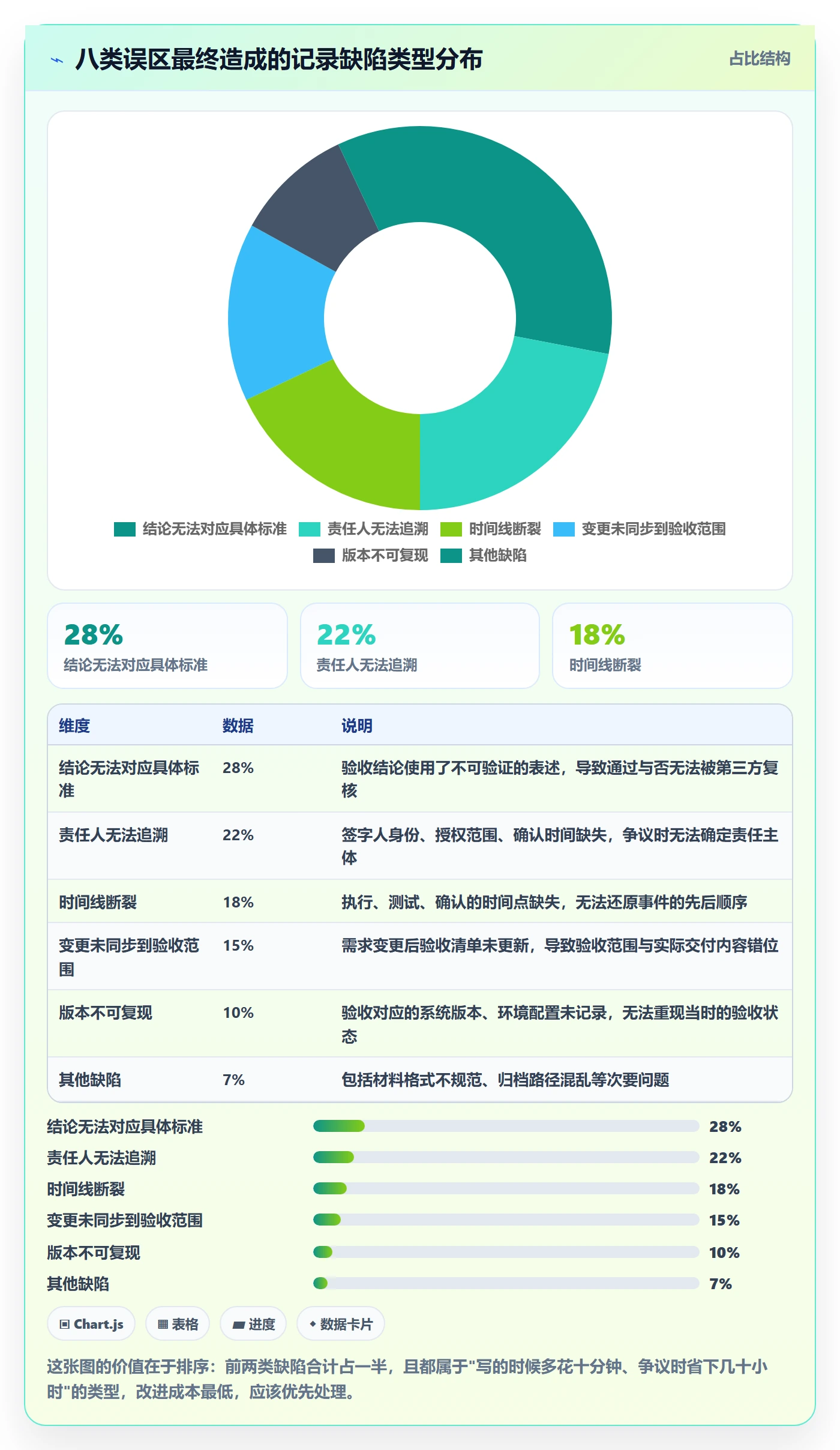 任务验收如何做好验收记录?实施团队风险控制与操作步骤