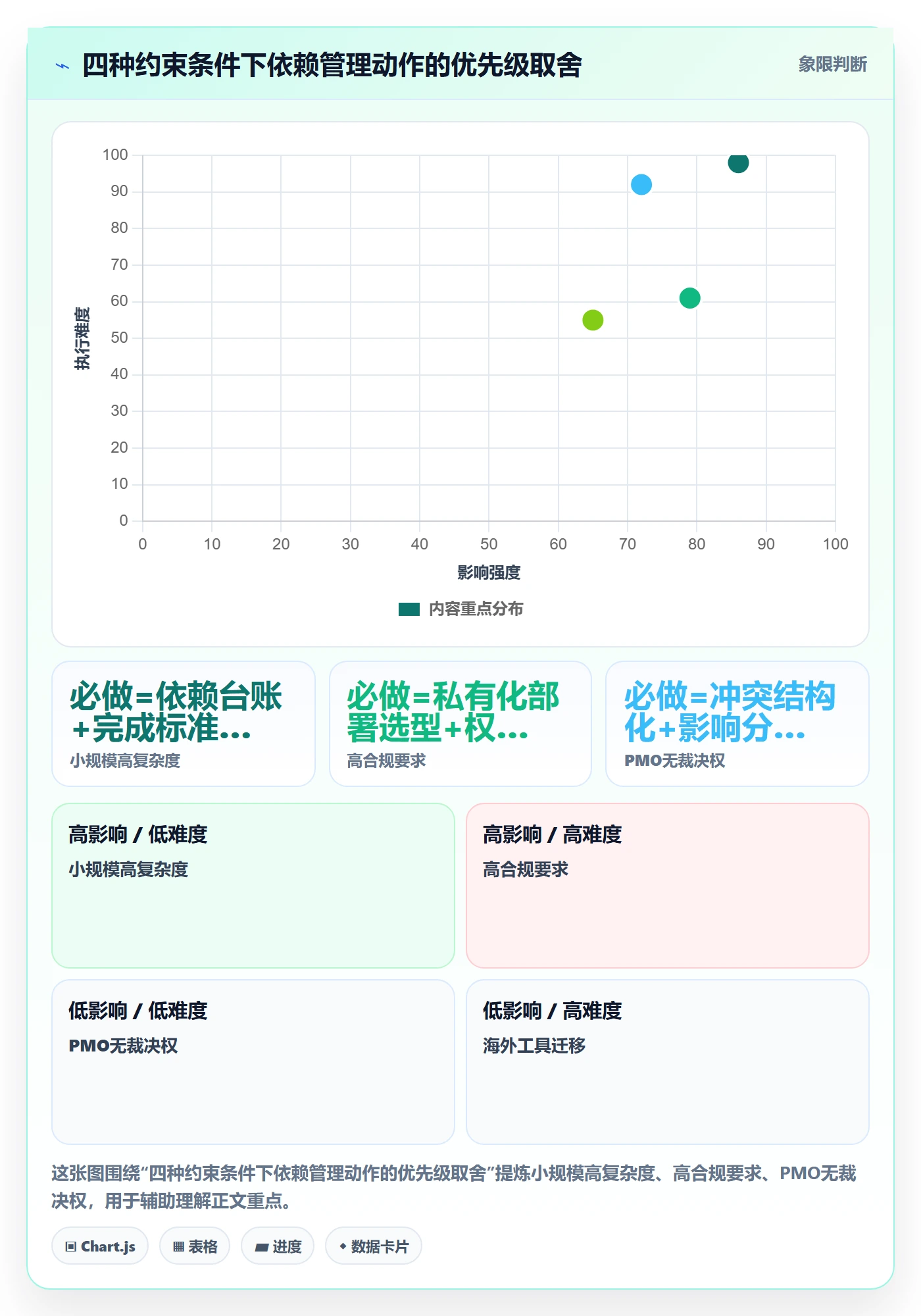 前置任务管理指南:PMO如何做好任务依赖,协同管理全流程