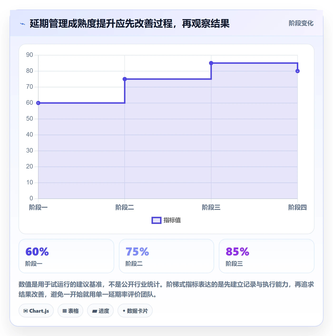 延期申请怎么做？产品经理流程优化：延期管理从0到1