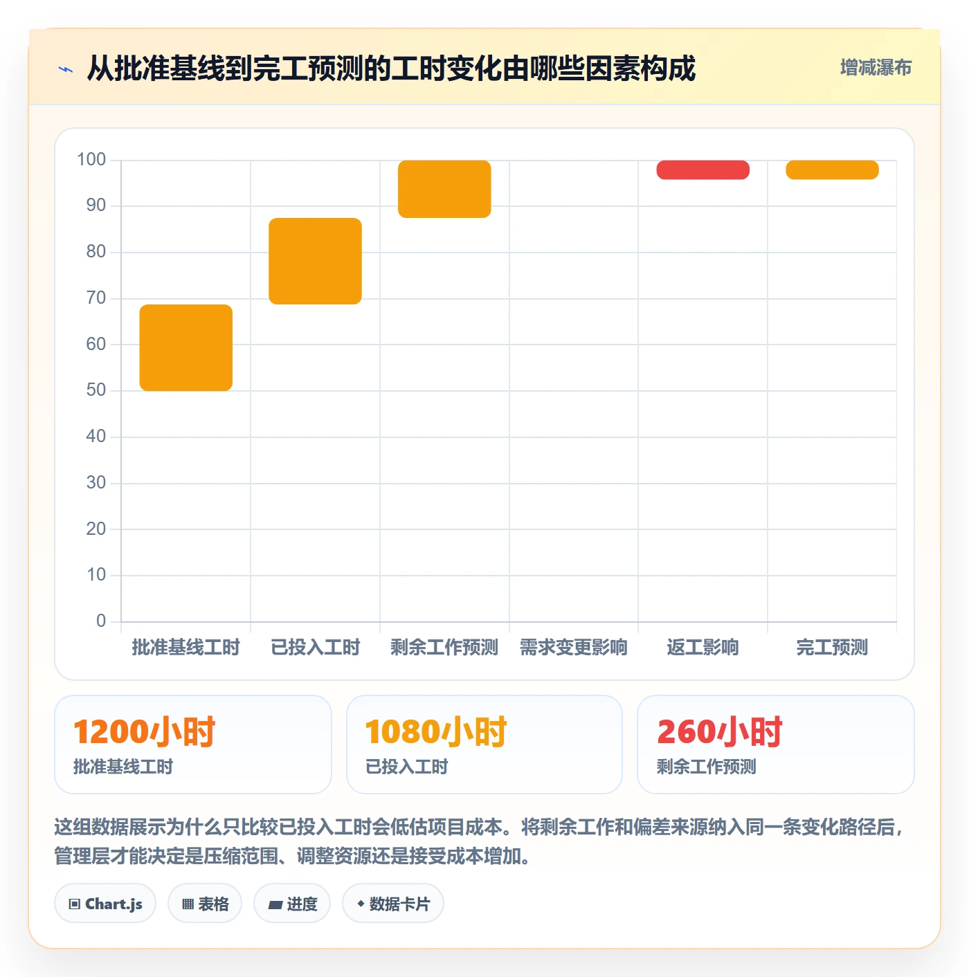 计划工时流程与规范：管理层工时管理协同管理关键指标