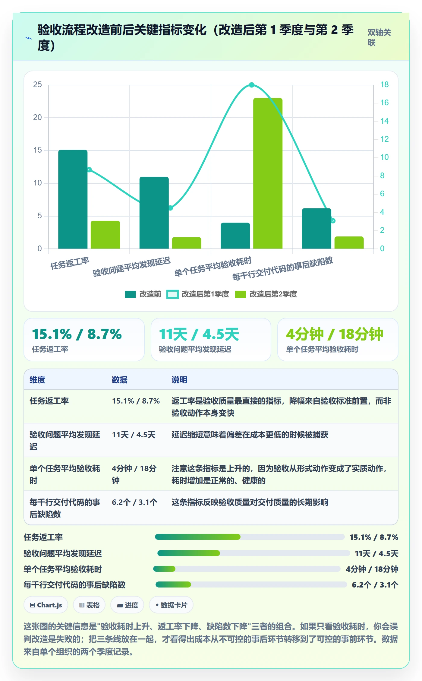 确认完成实操方法:产品经理提升任务验收效率的最佳实践方法与模板