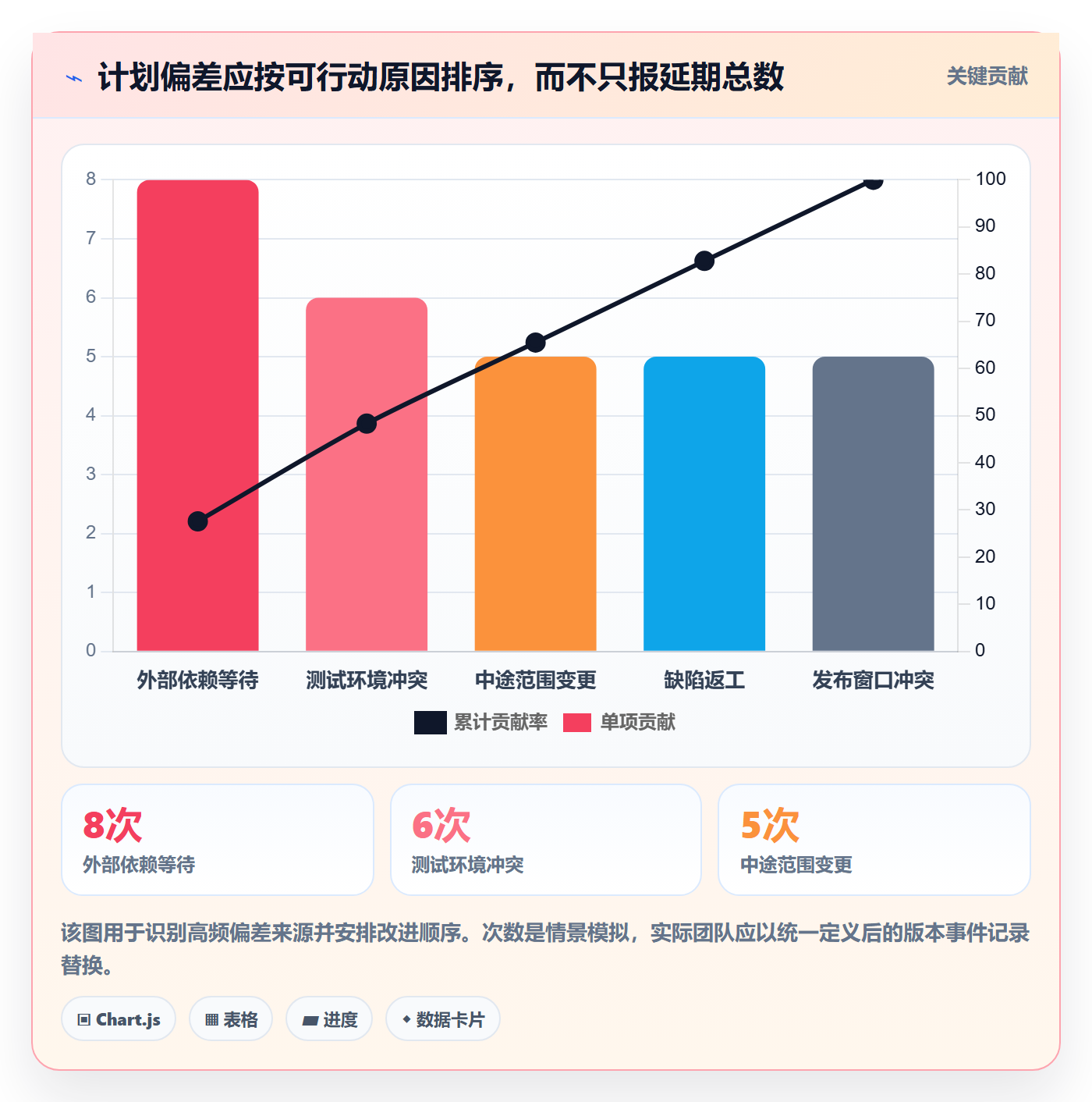 版本管理版本状态全流程:管理层协同管理与一文讲清
