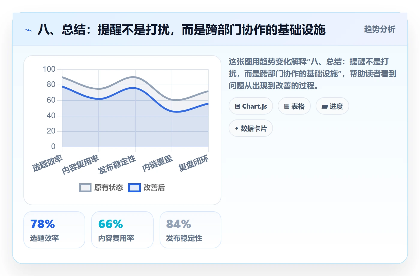 八、总结:提醒不是打扰,而是跨部门协作的基础设施