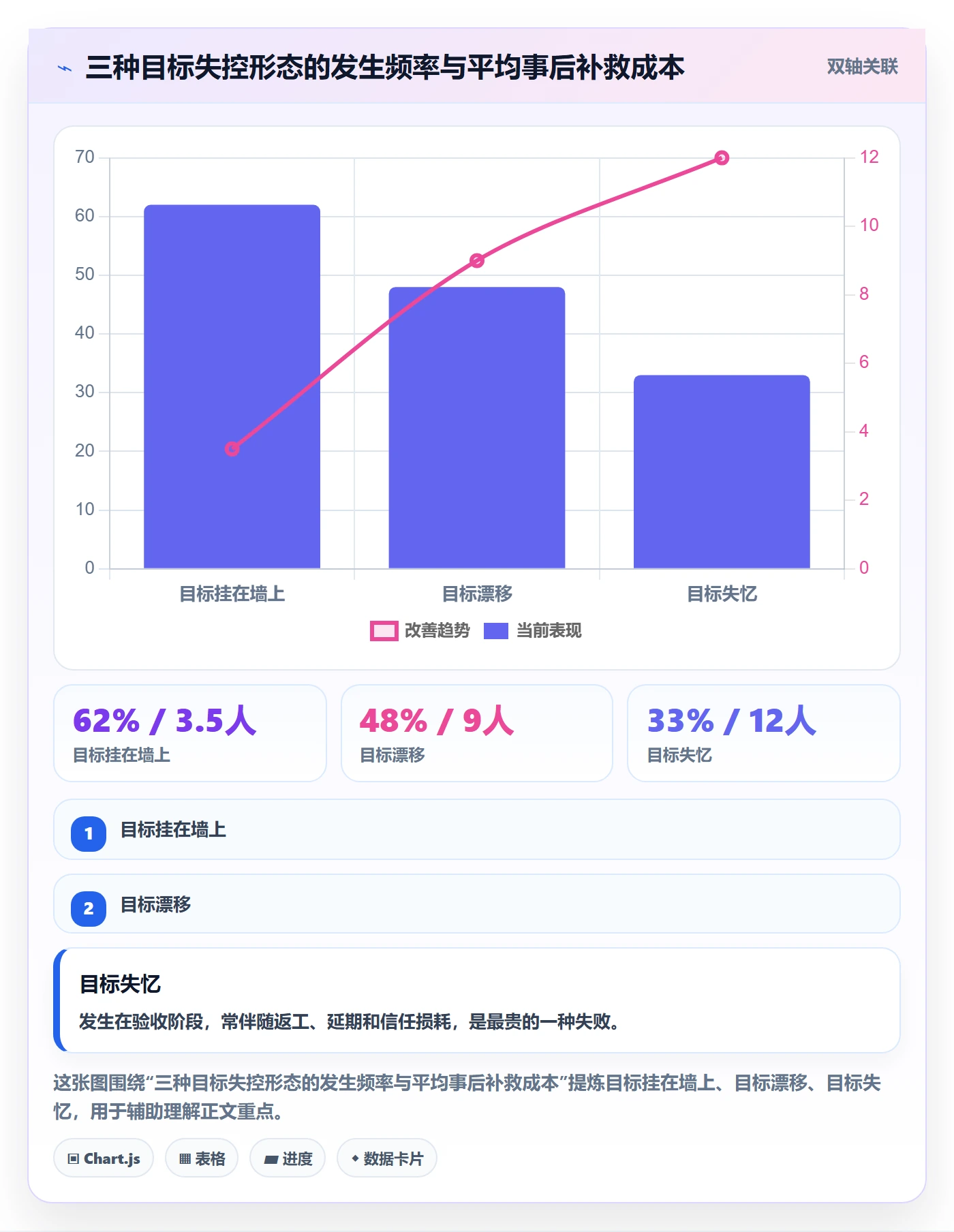 项目目标项目目标全流程:项目负责人实操方法与一文讲清