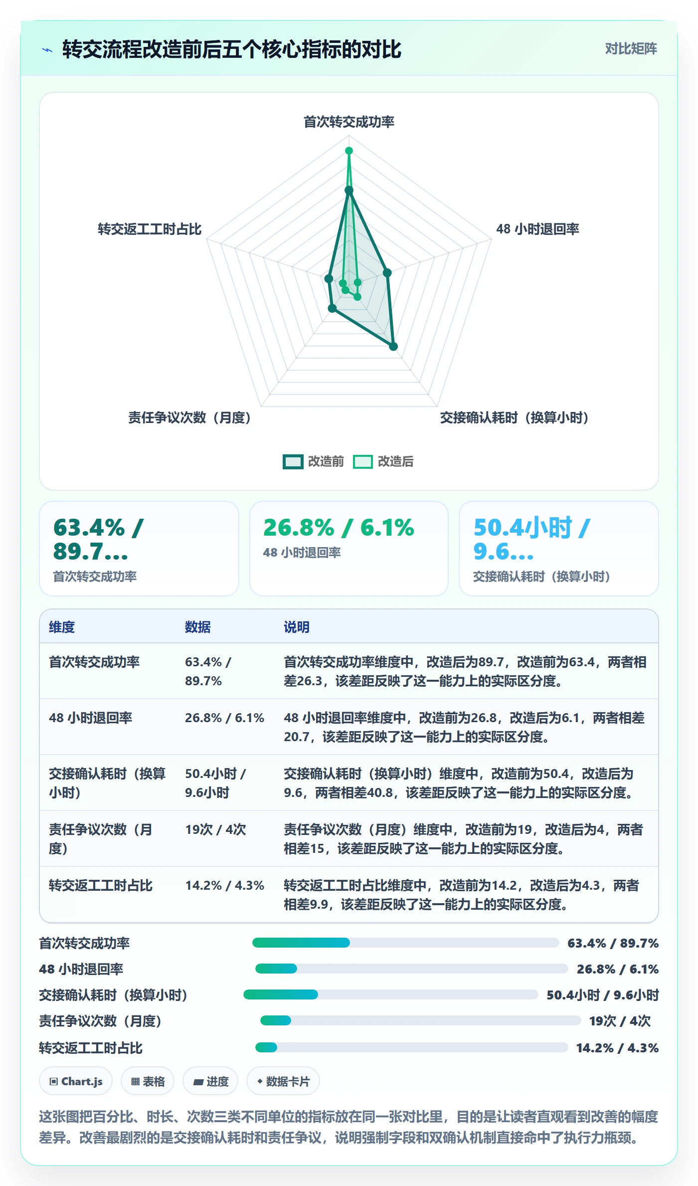转交管理方法大全：PMO任务分派流程优化落地清单