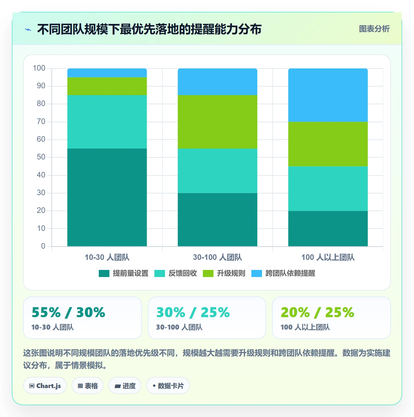 任务提醒提前提醒全流程:管理层落地方案与一文讲清