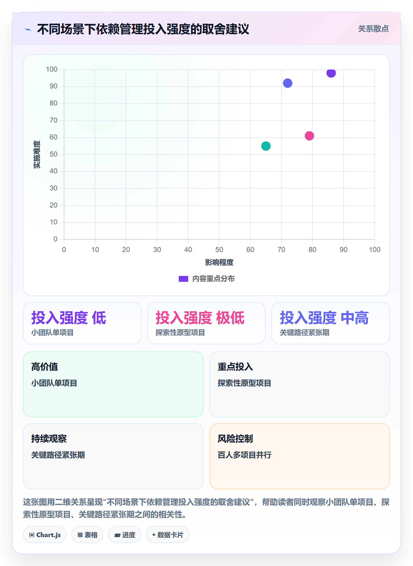 依赖冲突怎么做?项目负责人落地方案:任务依赖从0到1