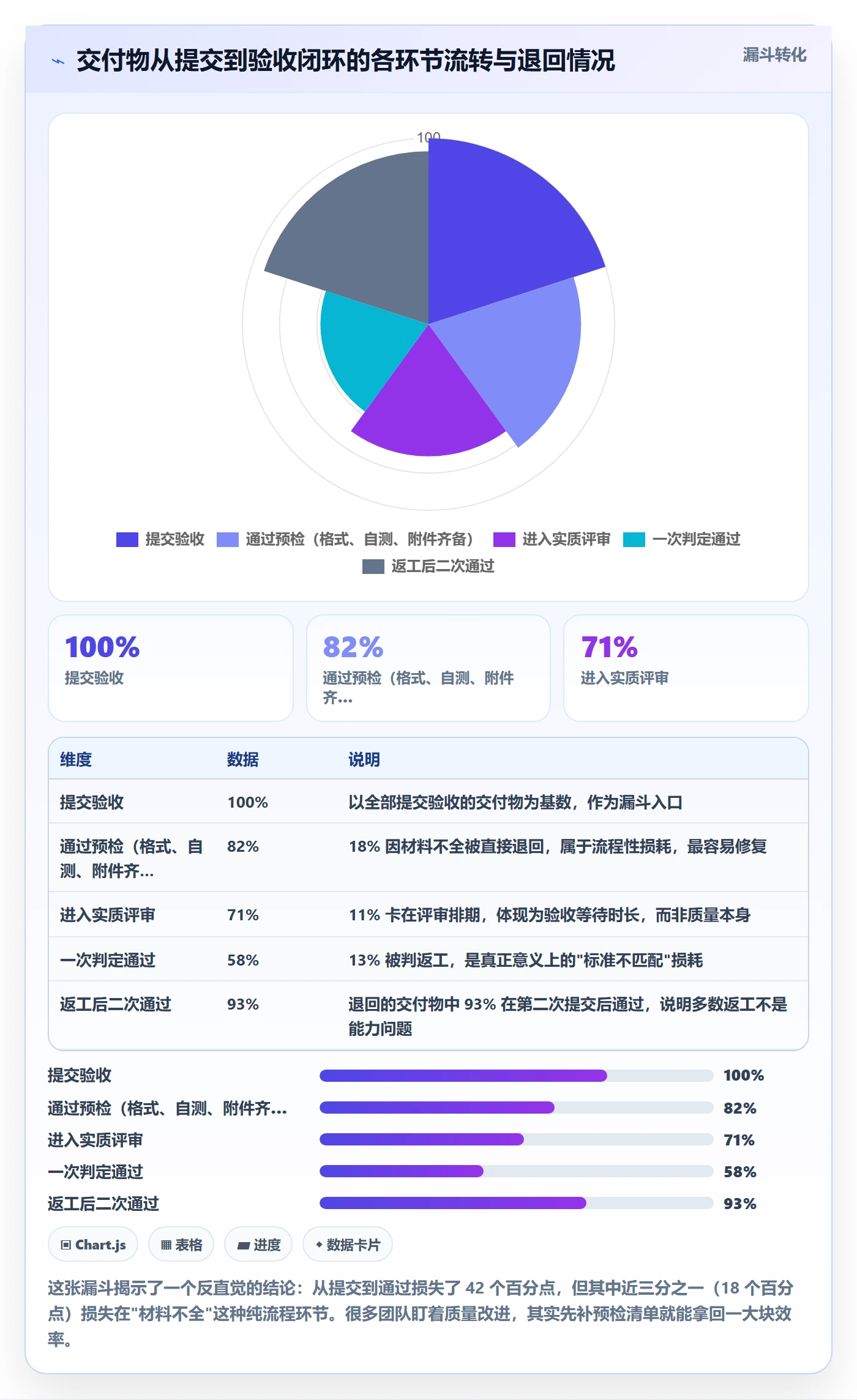 返工流程与规范:项目负责人任务验收最佳实践关键指标