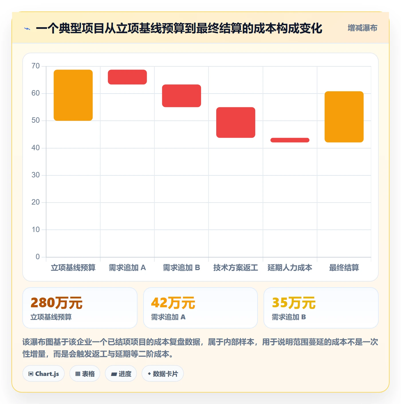 项目立项项目范围教程：项目负责人制度设计，避坑指南