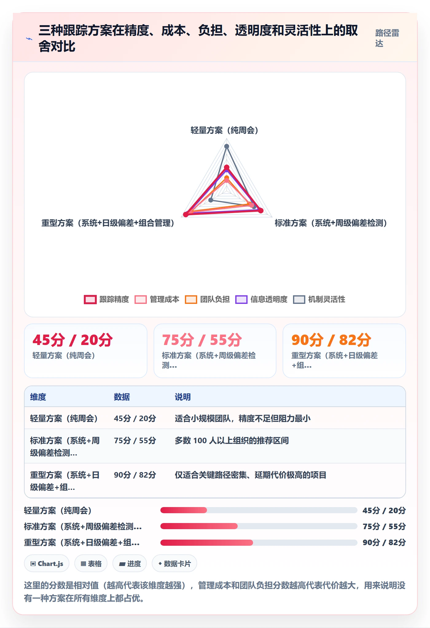 进度跟踪进展全流程:管理层流程优化与一文讲清