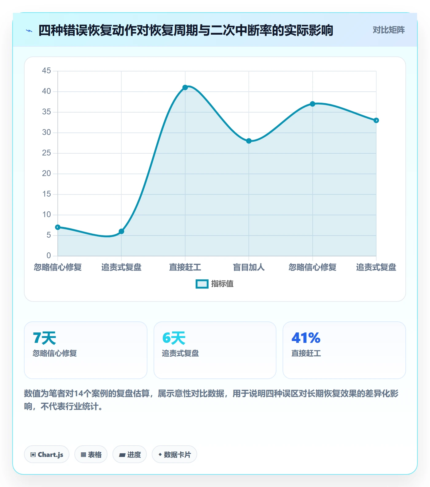 任务执行恢复全流程:项目成员实操方法与一文讲清