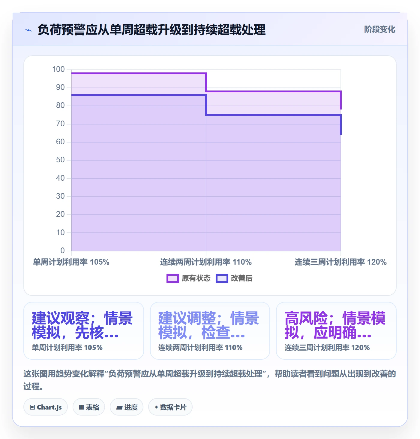 资源负载如何做好负荷?研发团队数据分析与操作步骤