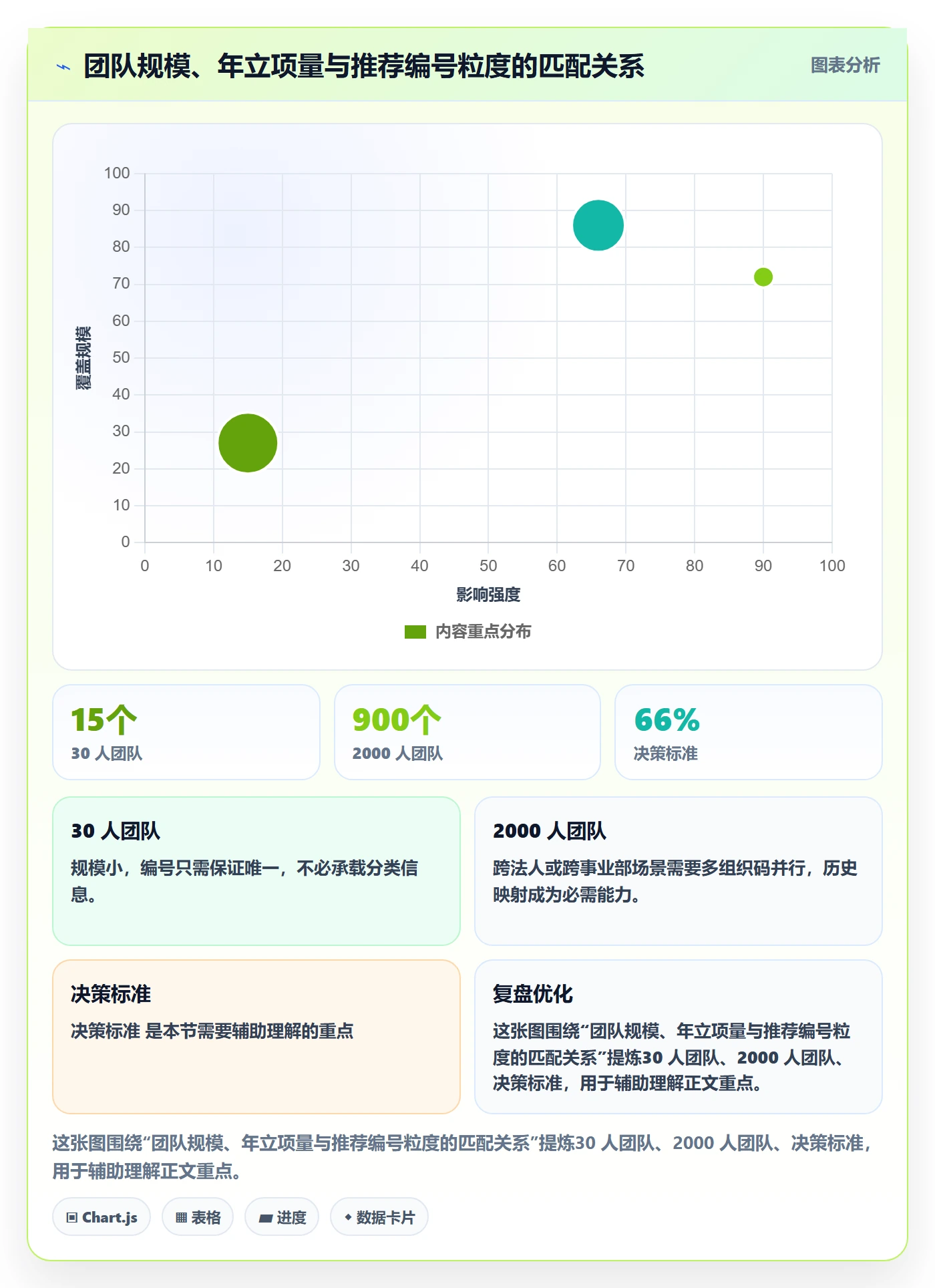 项目编号实操方法：项目负责人提升项目立项效率的制度设计方法与模板