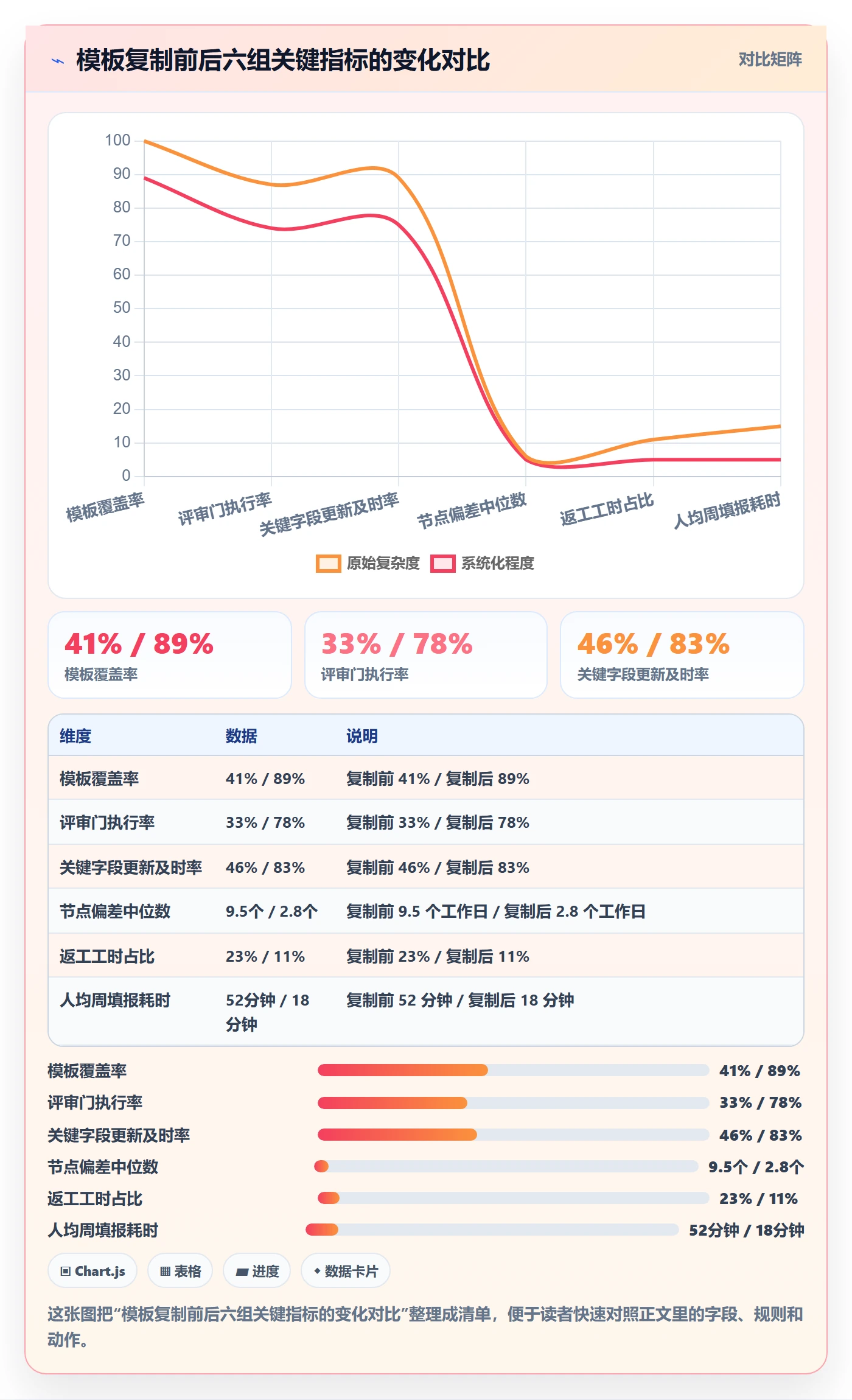复制项目流程与规范:管理层项目模板入门指南关键指标