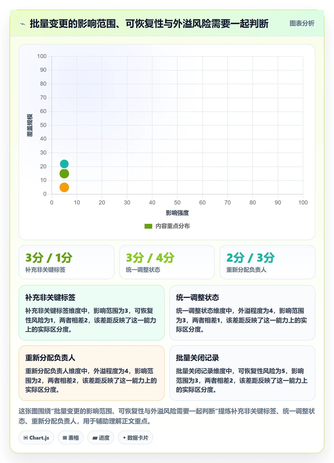 列表视图批量操作教程：产品经理协同管理，避坑指南